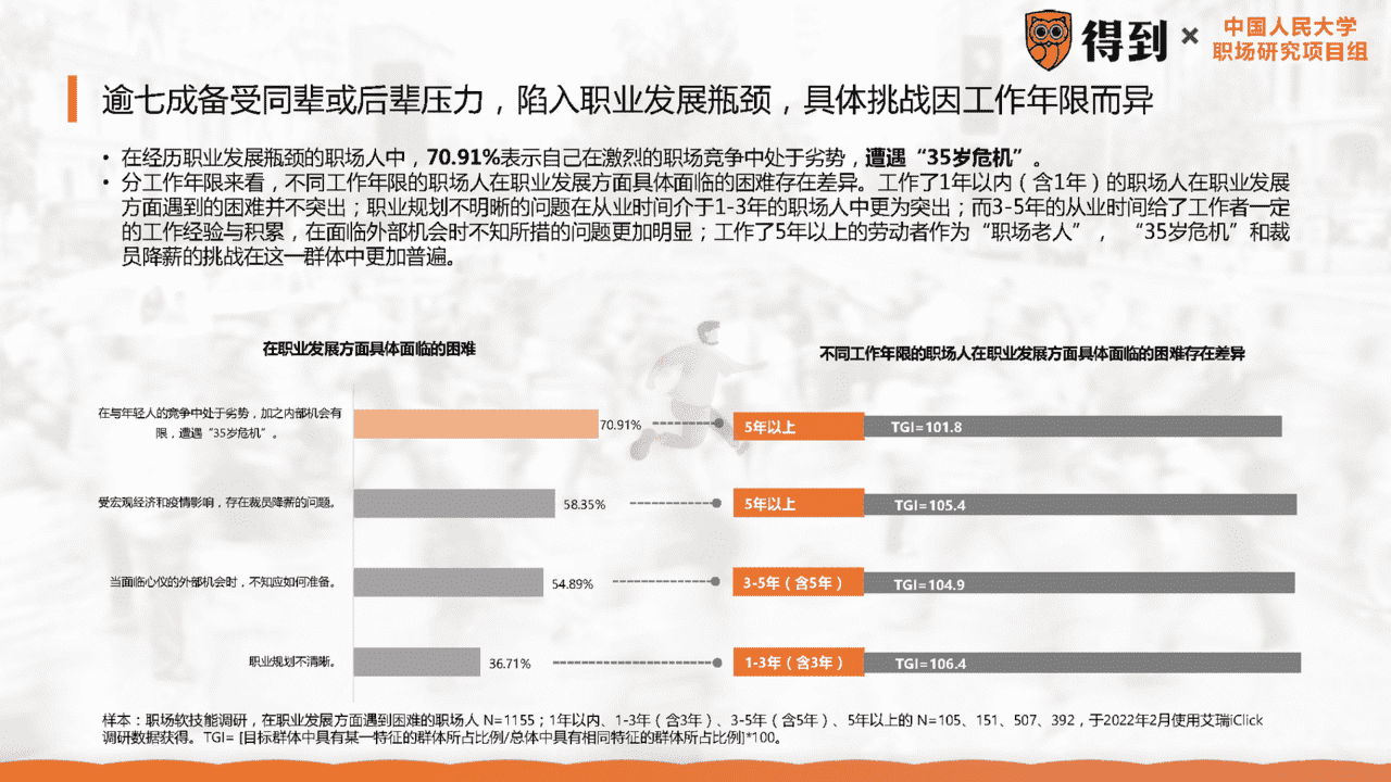 2022年中国职场人群发展建议白皮书(图13)
