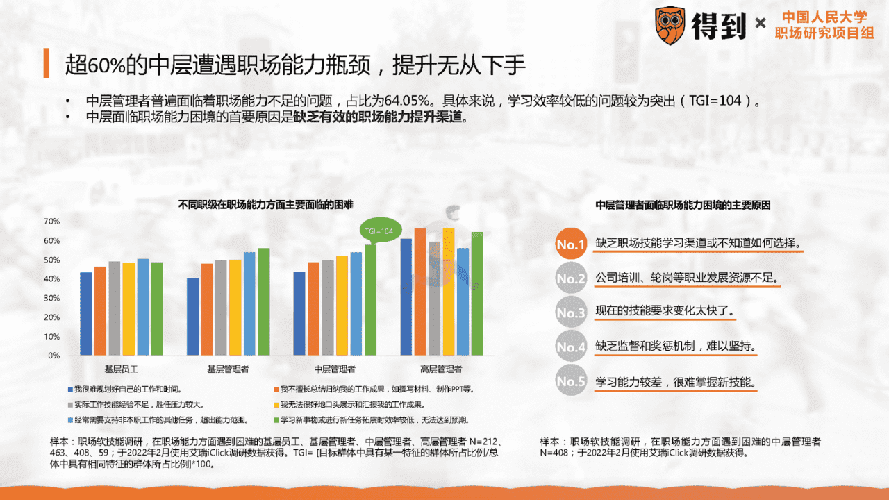 2022年中国职场人群发展建议白皮书(图15)