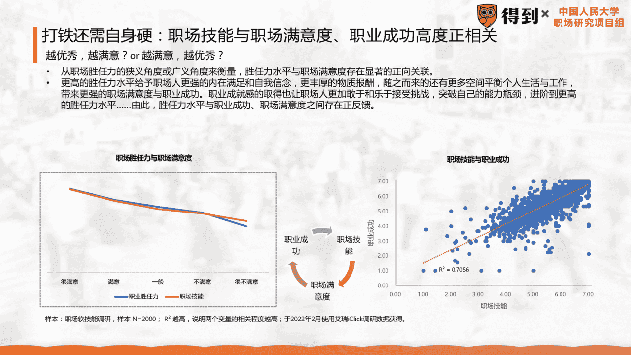 2022年中国职场人群发展建议白皮书(图18)