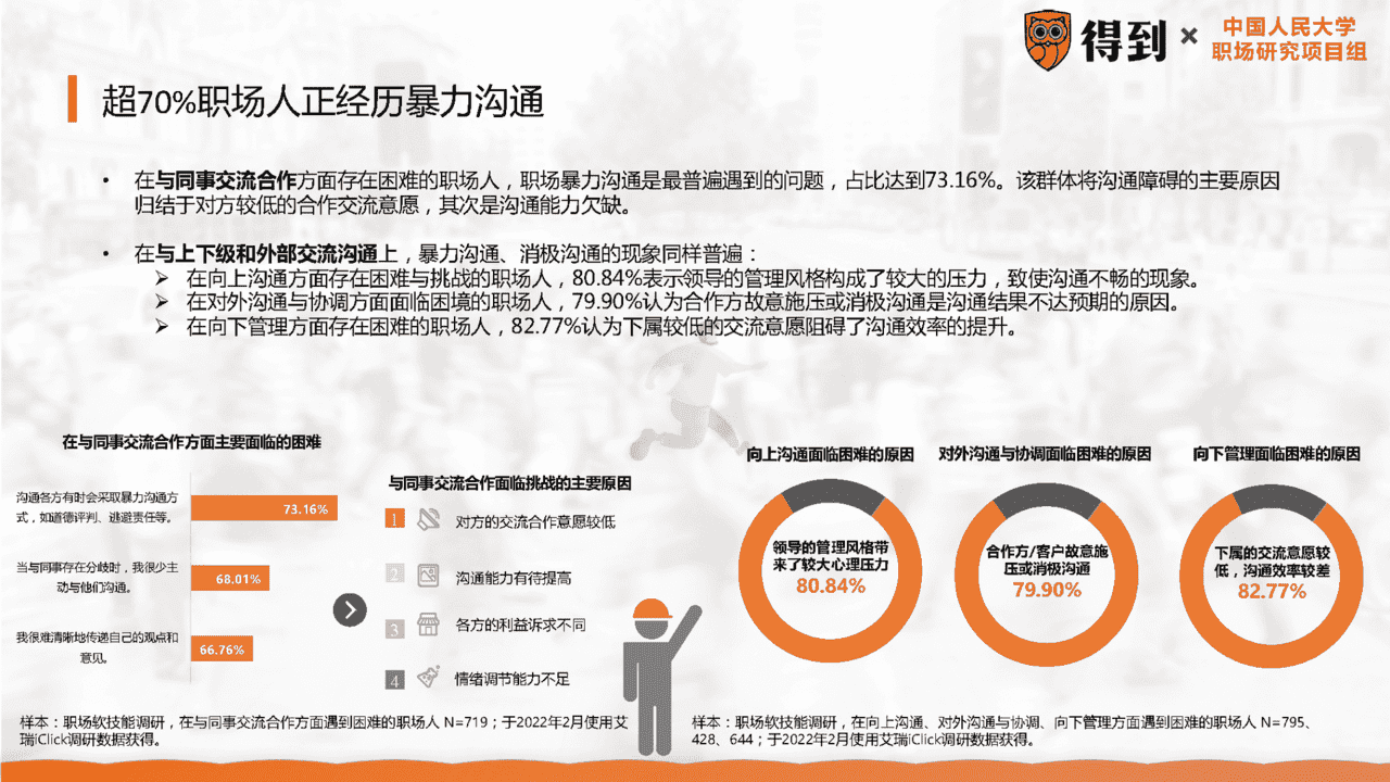 2022年中国职场人群发展建议白皮书(图16)