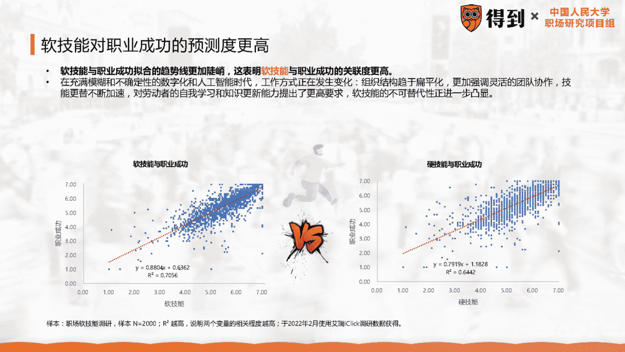 2022年中国职场人群发展建议白皮书(图19)