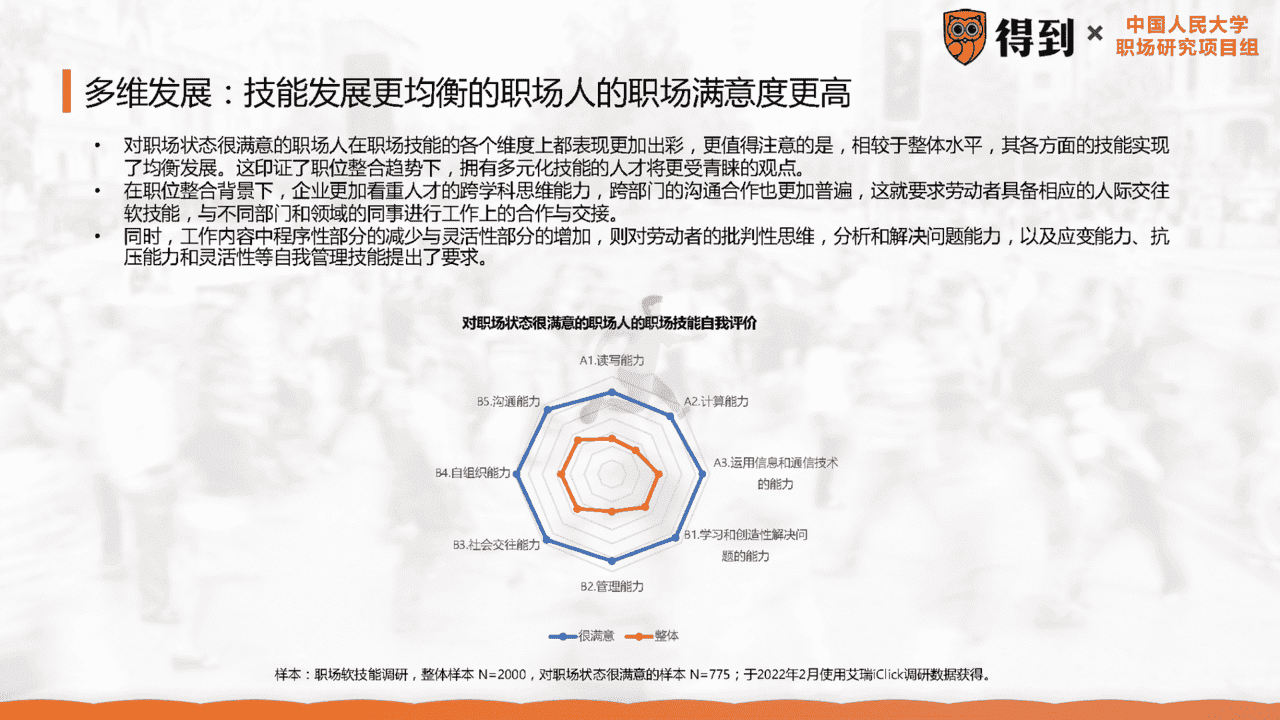 2022年中国职场人群发展建议白皮书(图20)