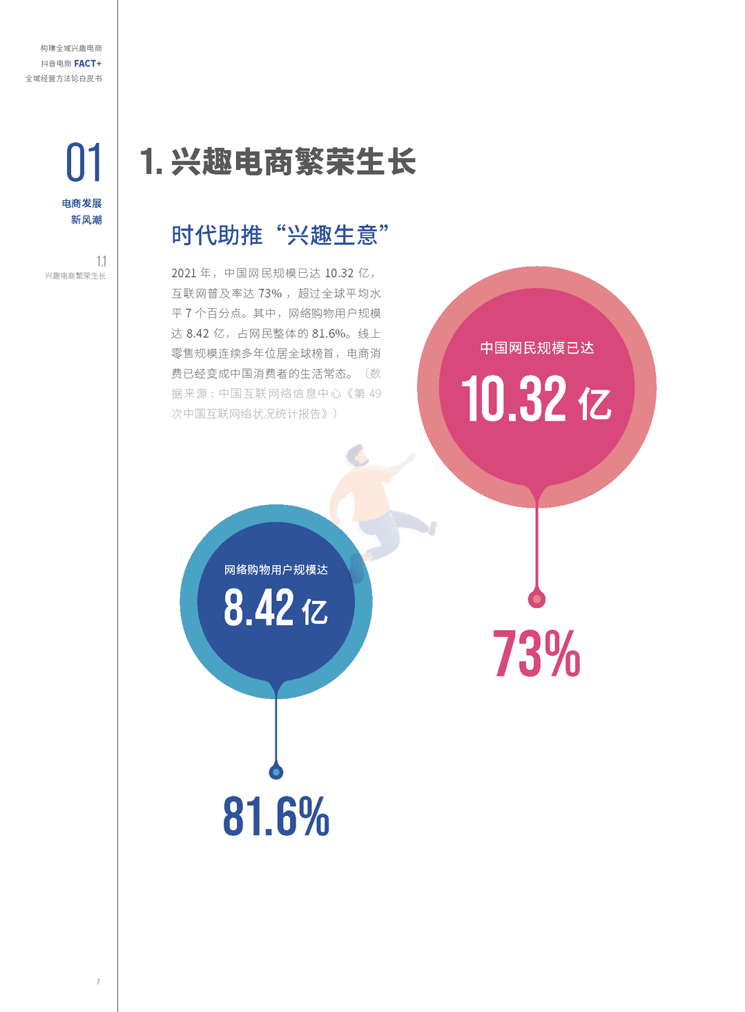 抖音电商“FACT+”全域经营方法论白皮书(图6)