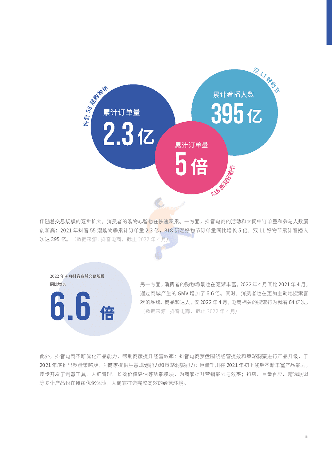 抖音电商“FACT+”全域经营方法论白皮书(图9)