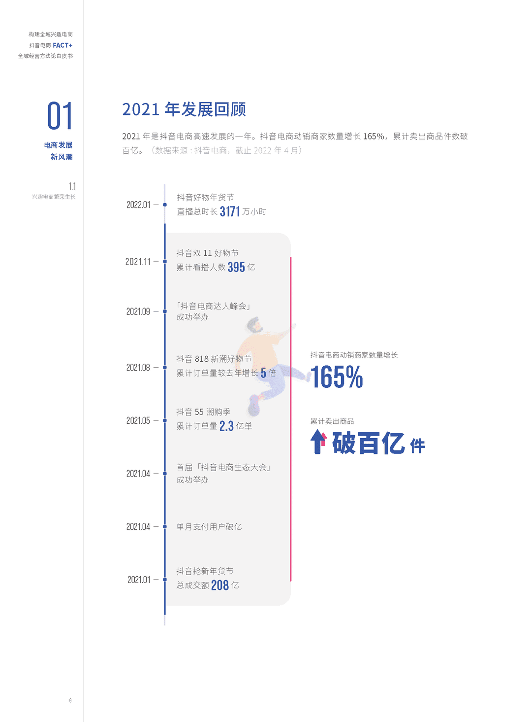 抖音电商“FACT+”全域经营方法论白皮书(图8)