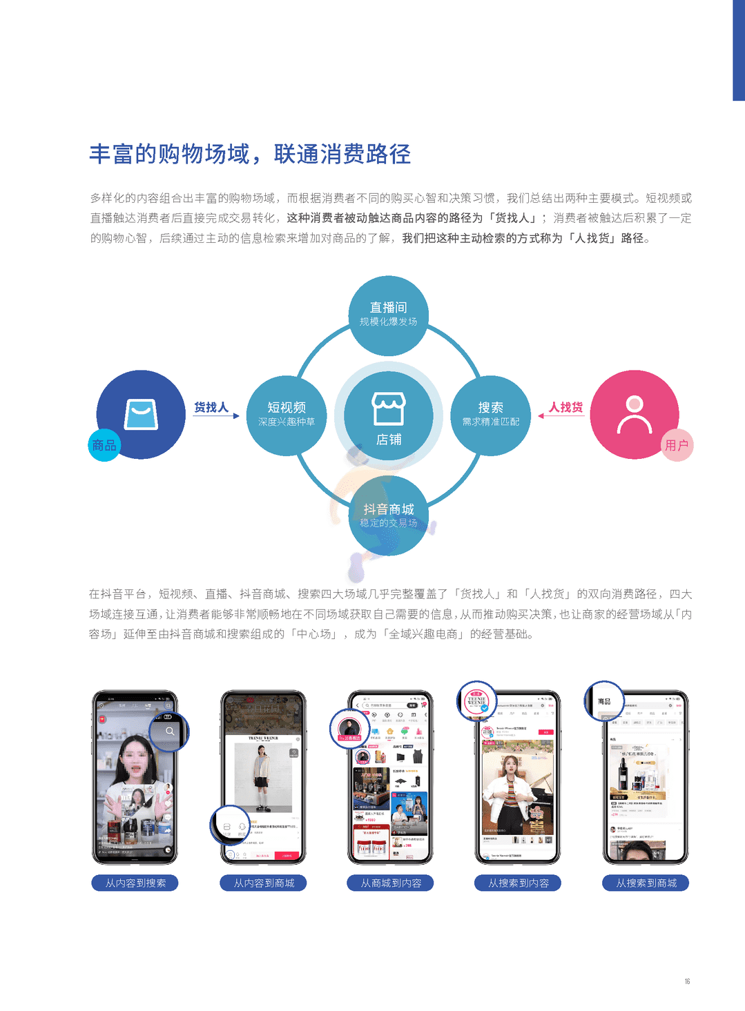 抖音电商“FACT+”全域经营方法论白皮书(图15)