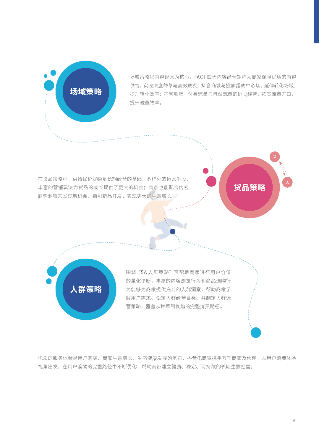 抖音电商“FACT+”全域经营方法论白皮书(图24)