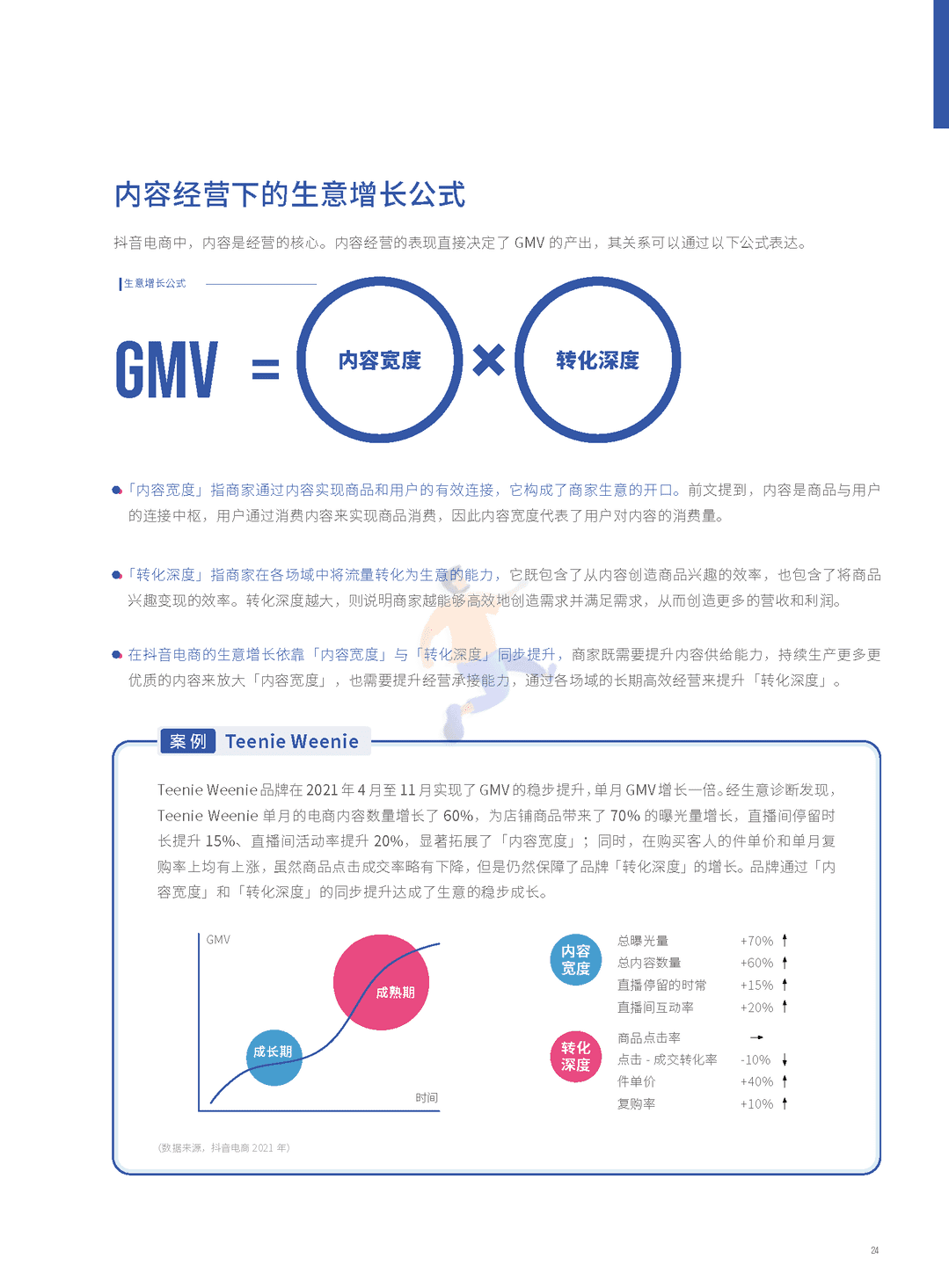 抖音电商“FACT+”全域经营方法论白皮书(图22)