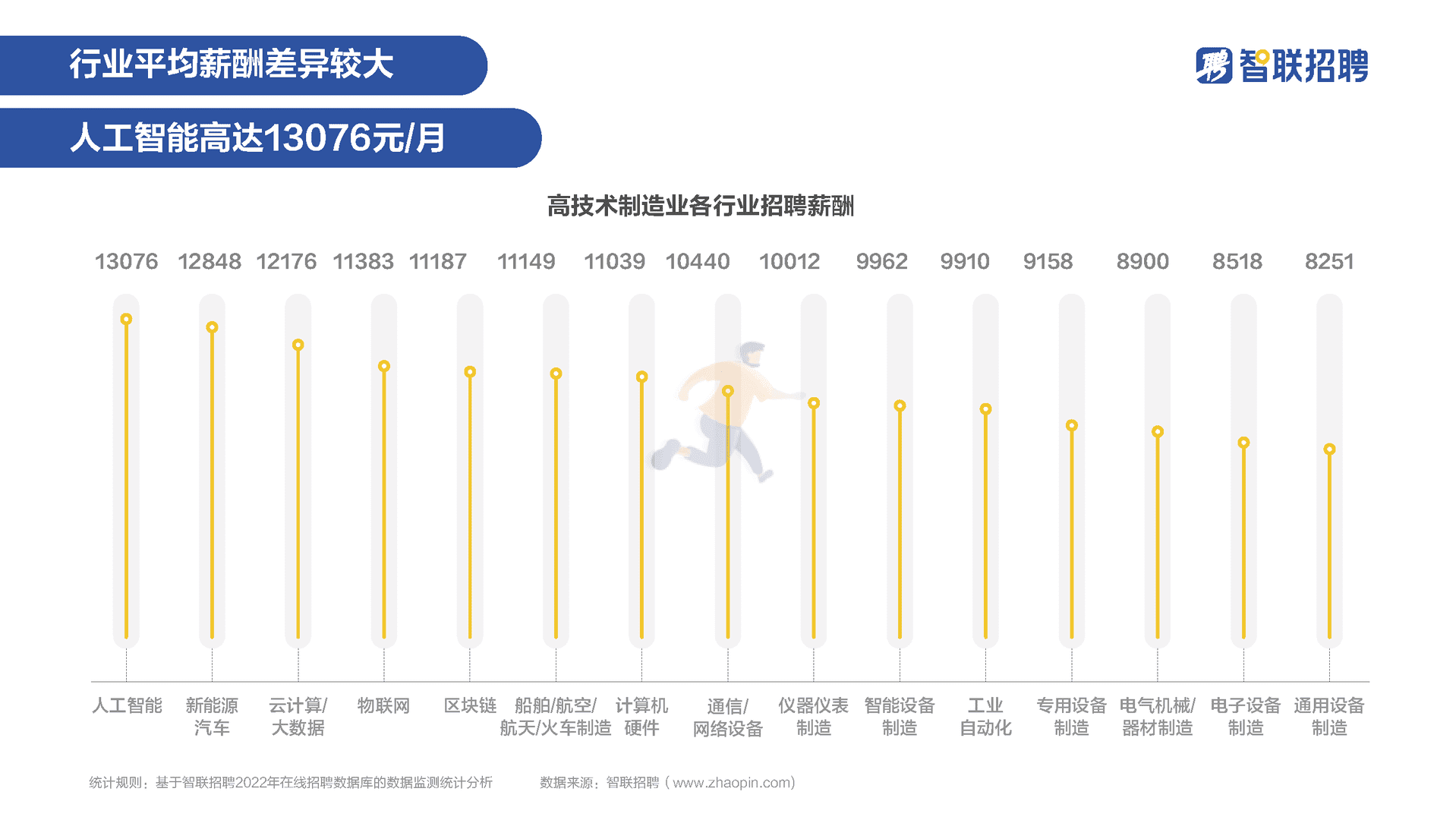 高技术制造业人才需求与发展环境报告(图9)