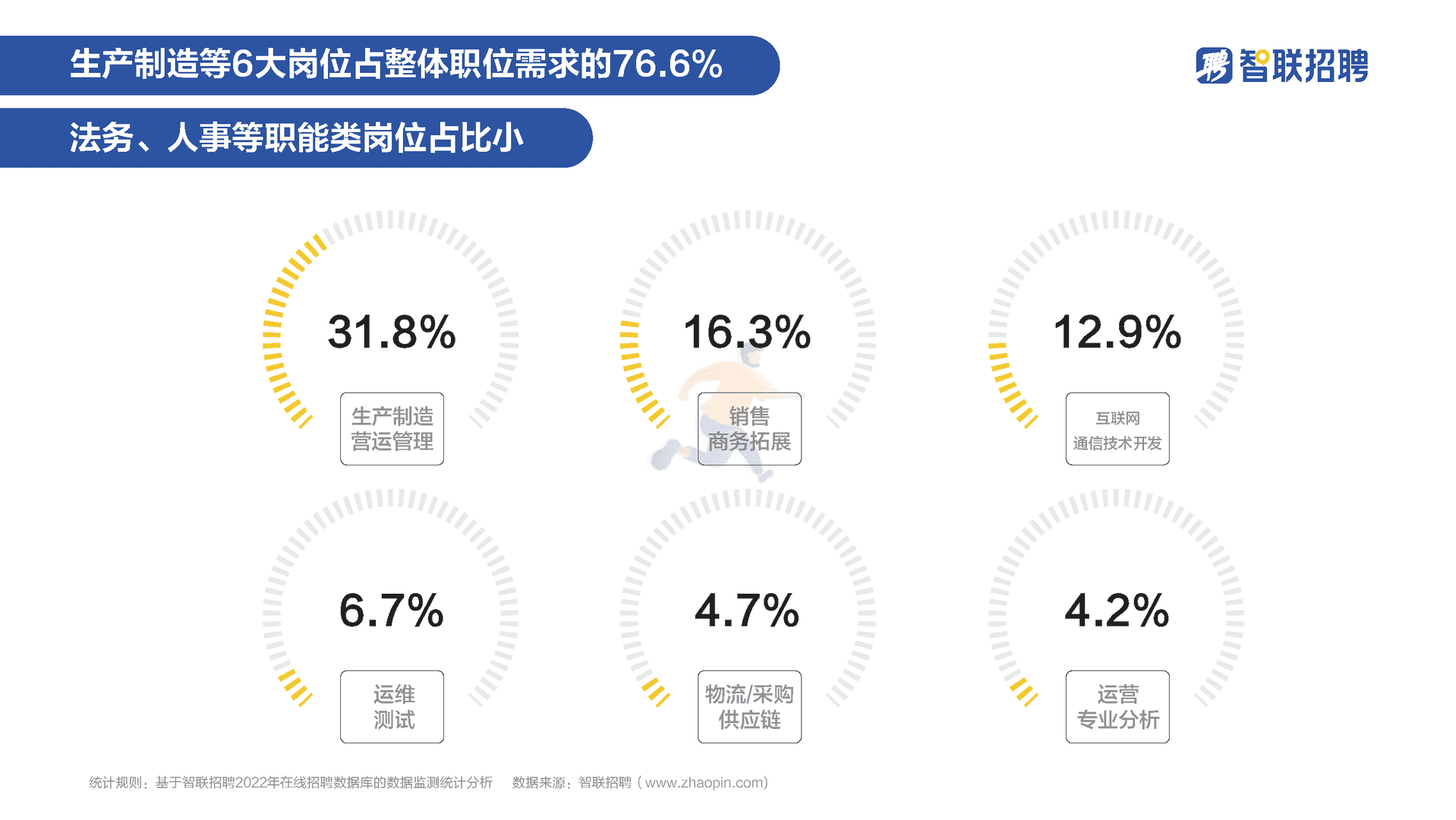高技术制造业人才需求与发展环境报告(图6)