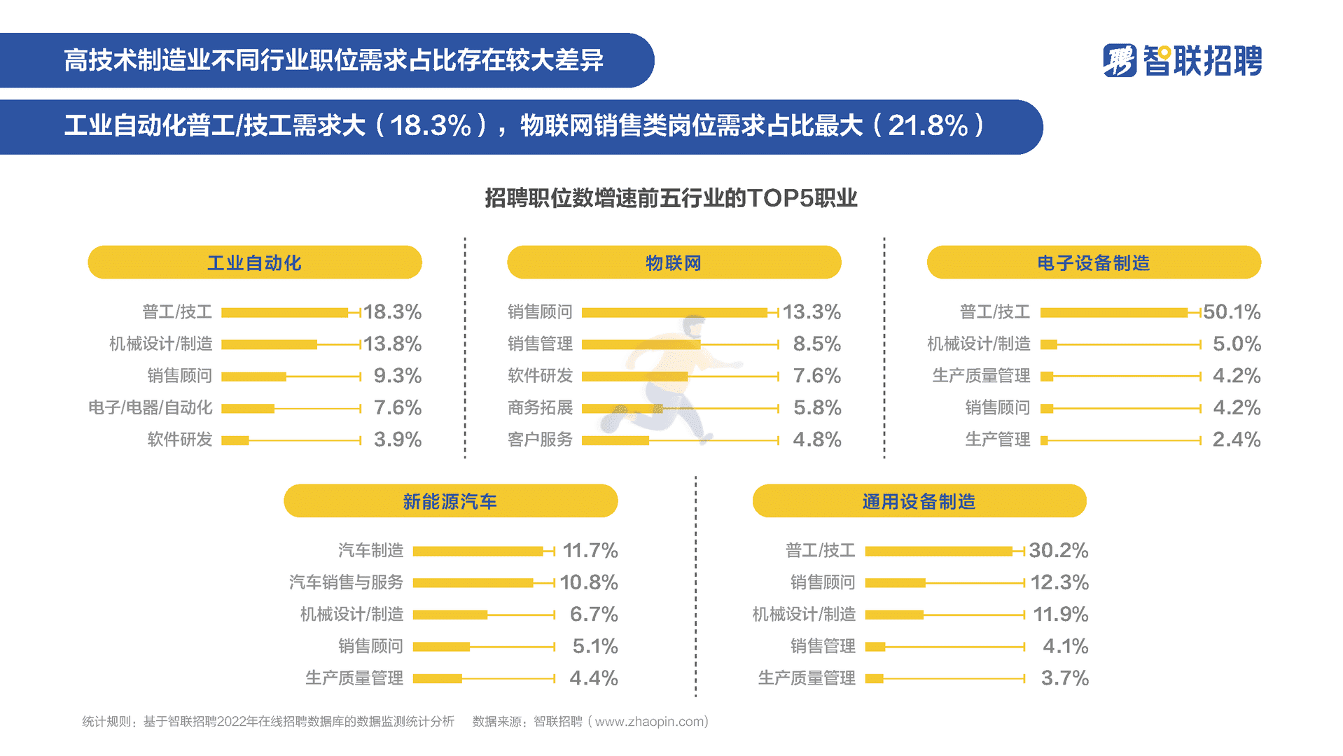 高技术制造业人才需求与发展环境报告(图7)