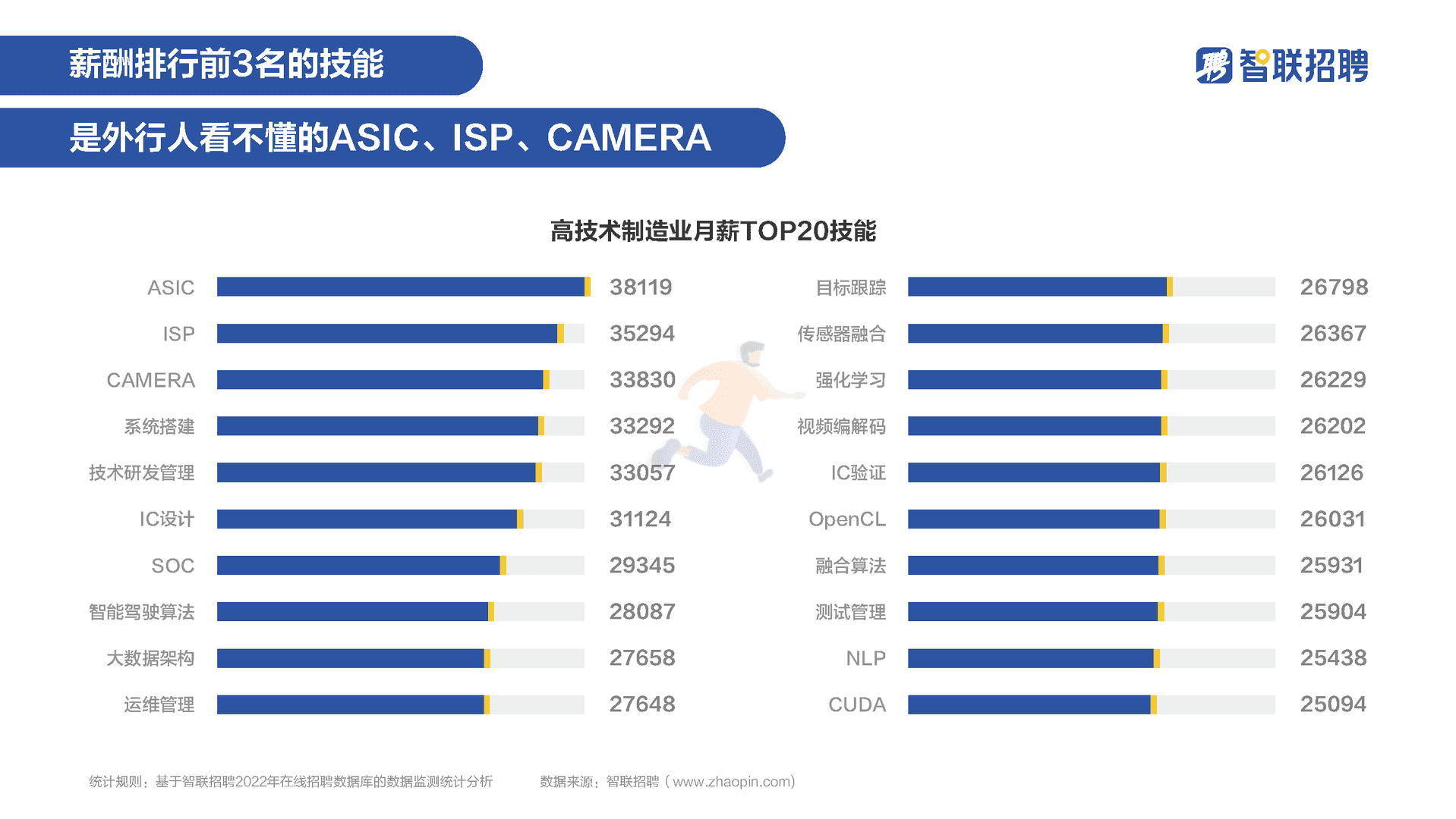 高技术制造业人才需求与发展环境报告(图11)