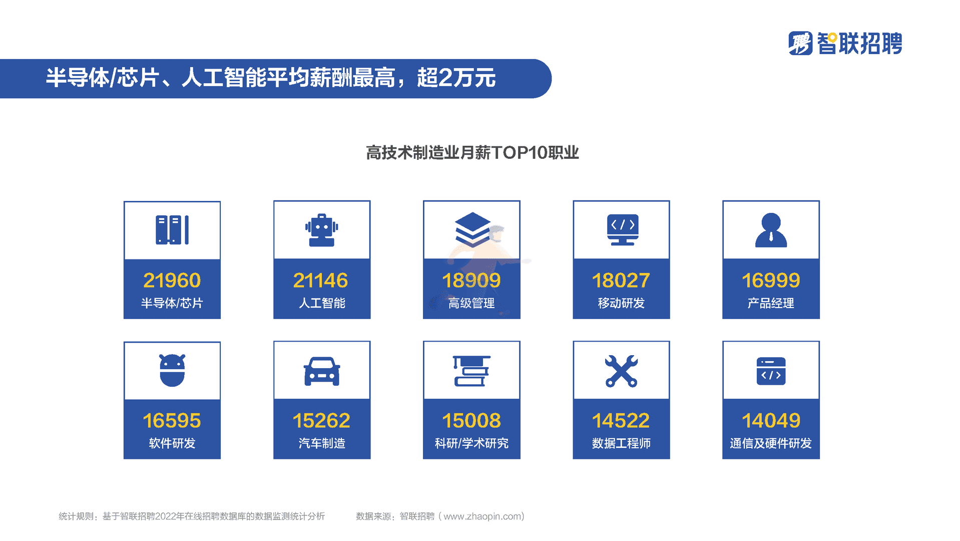 高技术制造业人才需求与发展环境报告(图10)