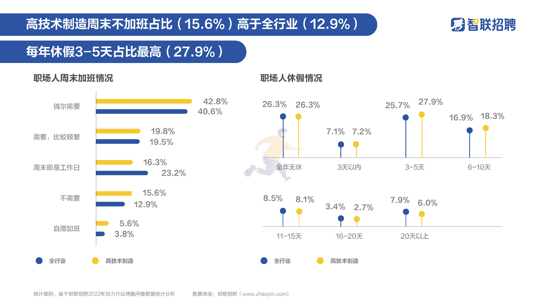 高技术制造业人才需求与发展环境报告(图16)