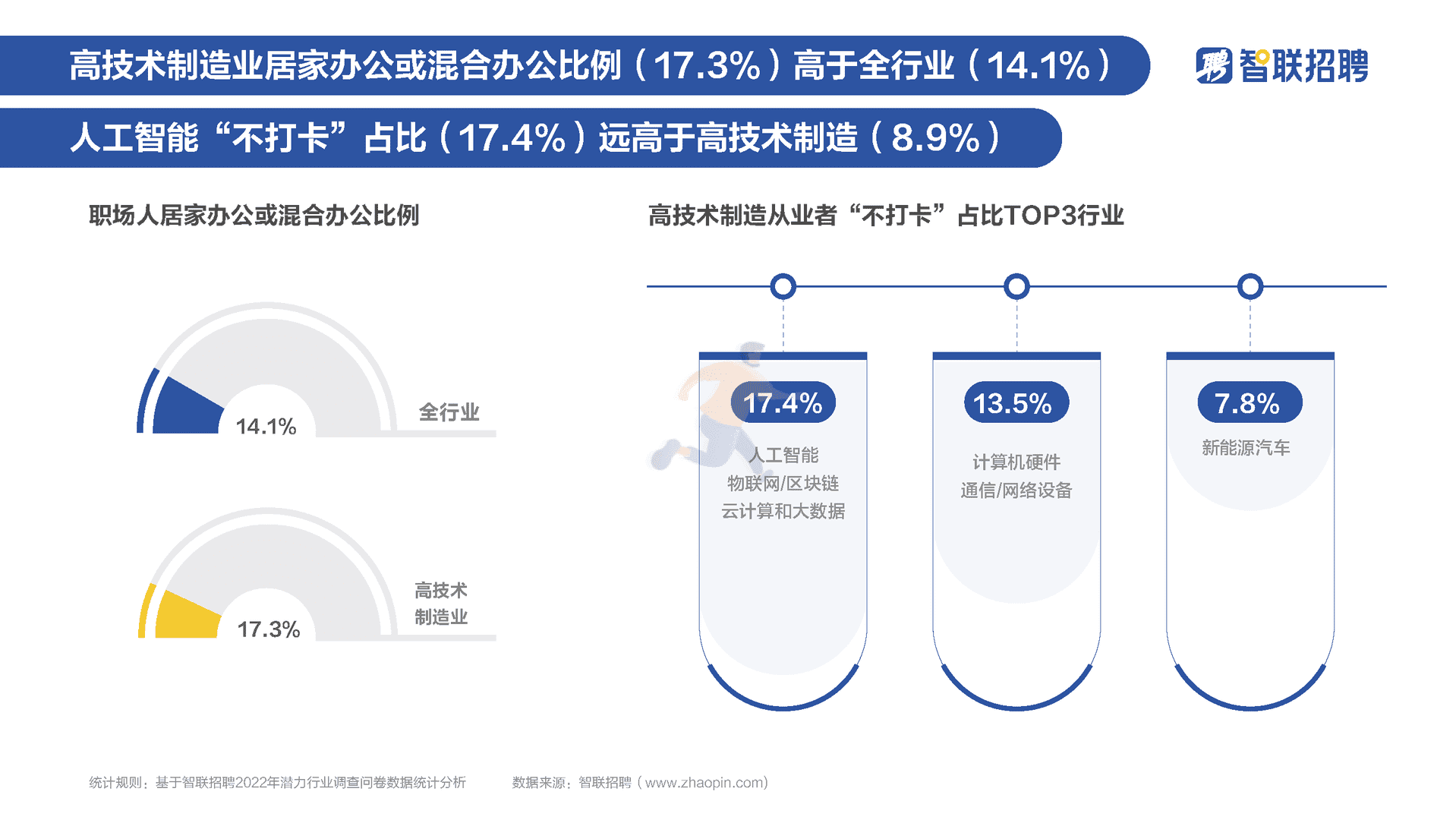 高技术制造业人才需求与发展环境报告(图15)