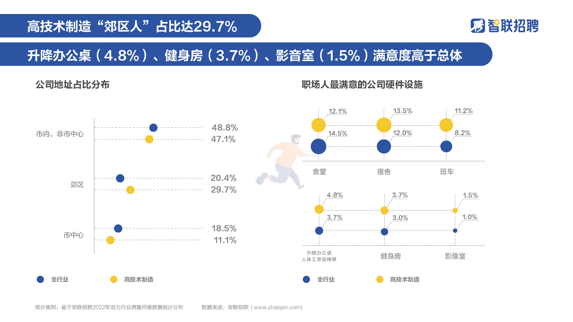 高技术制造业人才需求与发展环境报告(图14)