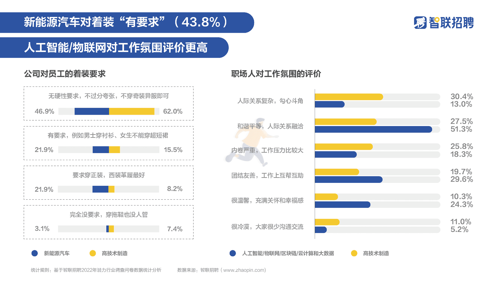 高技术制造业人才需求与发展环境报告(图17)