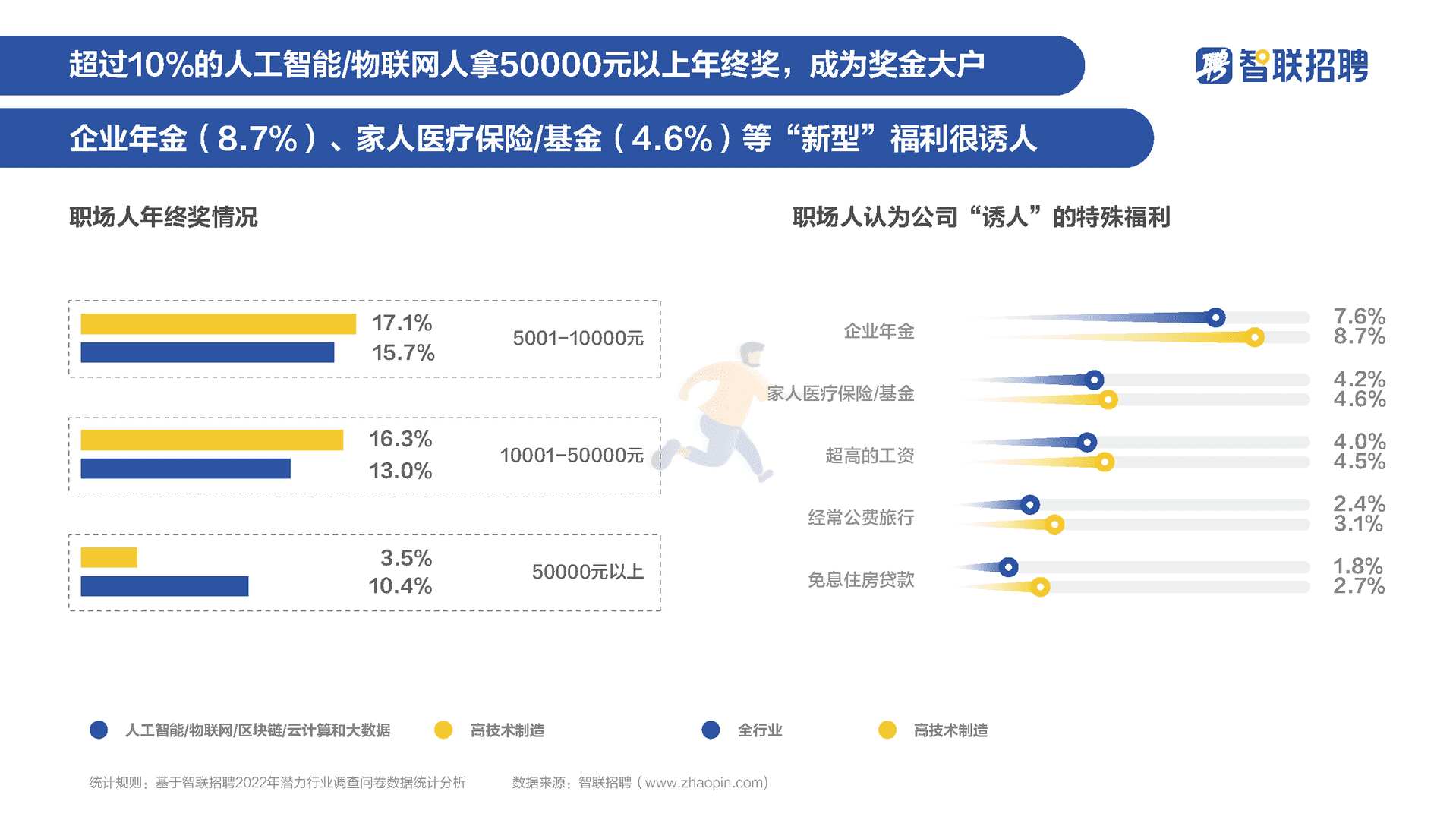 高技术制造业人才需求与发展环境报告(图13)