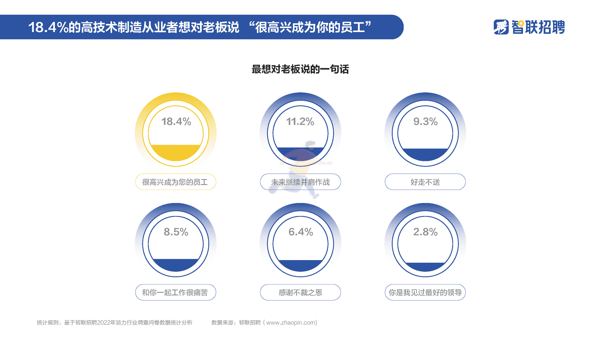 高技术制造业人才需求与发展环境报告(图22)