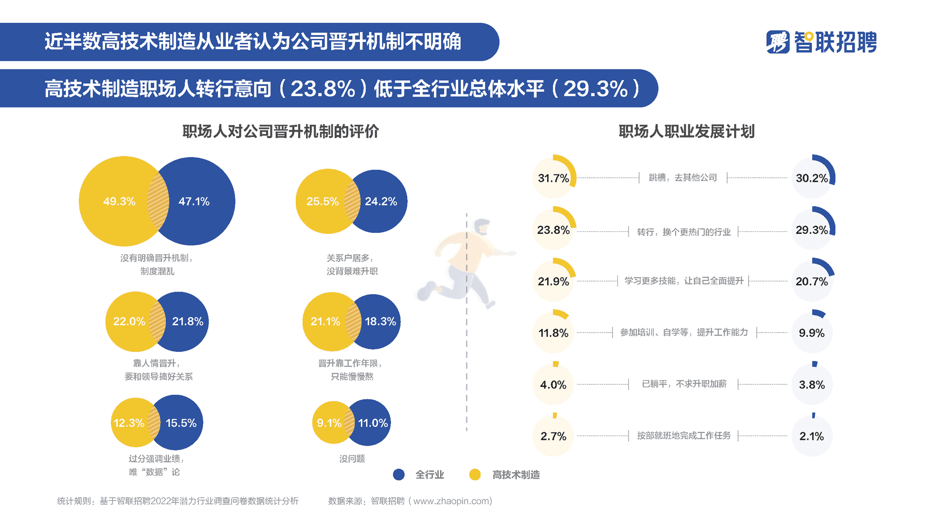 高技术制造业人才需求与发展环境报告(图19)
