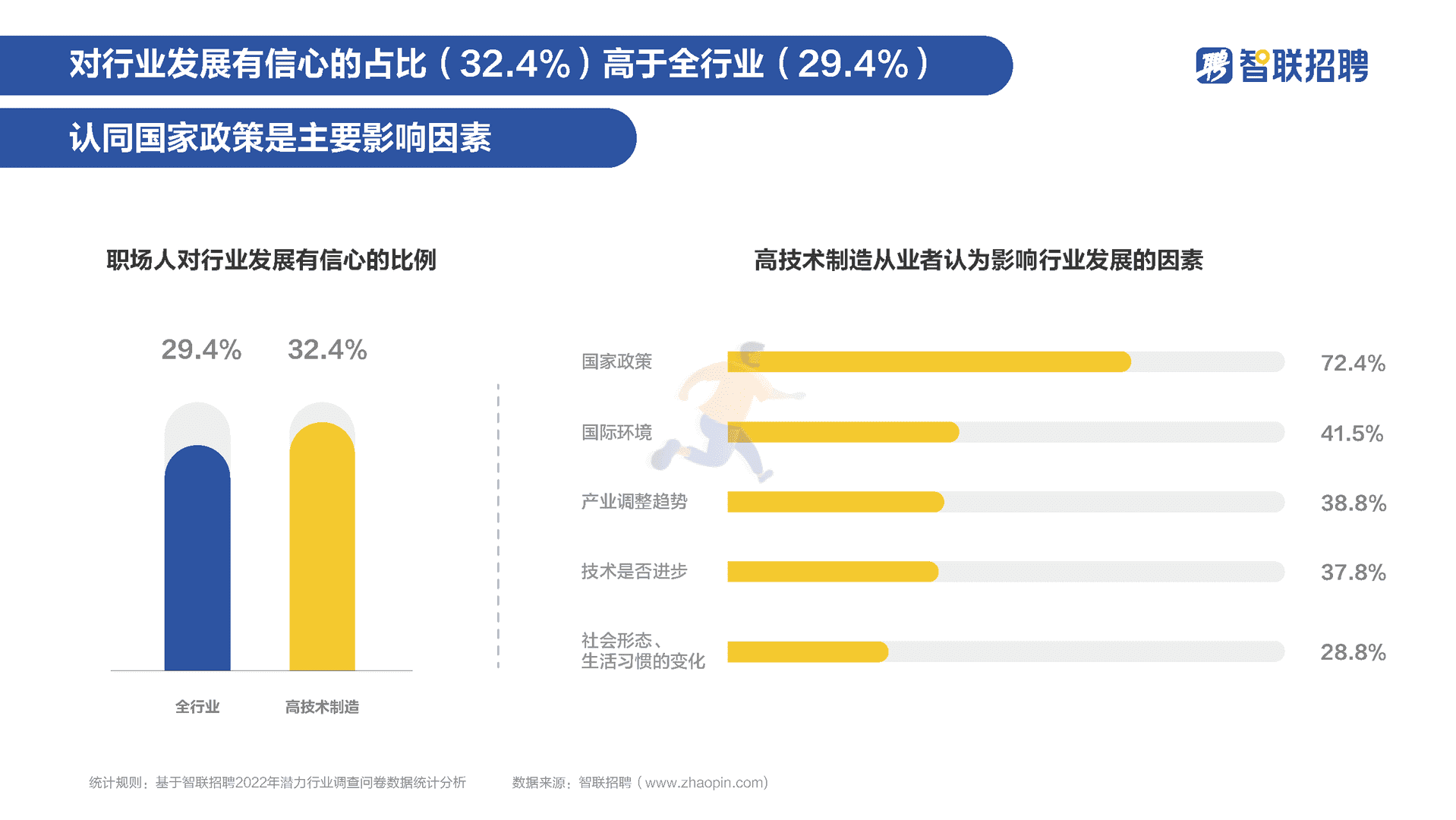 高技术制造业人才需求与发展环境报告(图21)