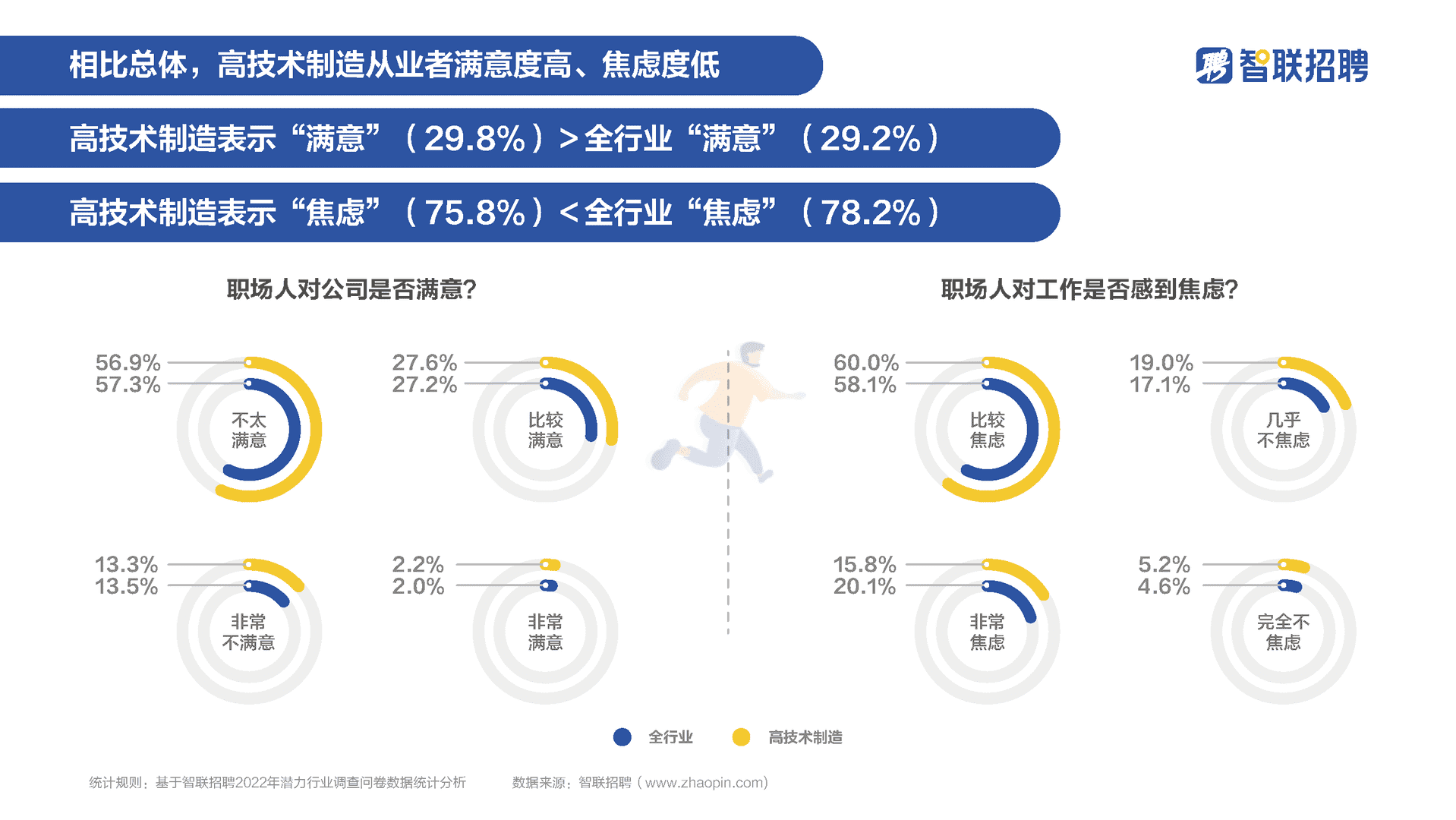 高技术制造业人才需求与发展环境报告(图20)