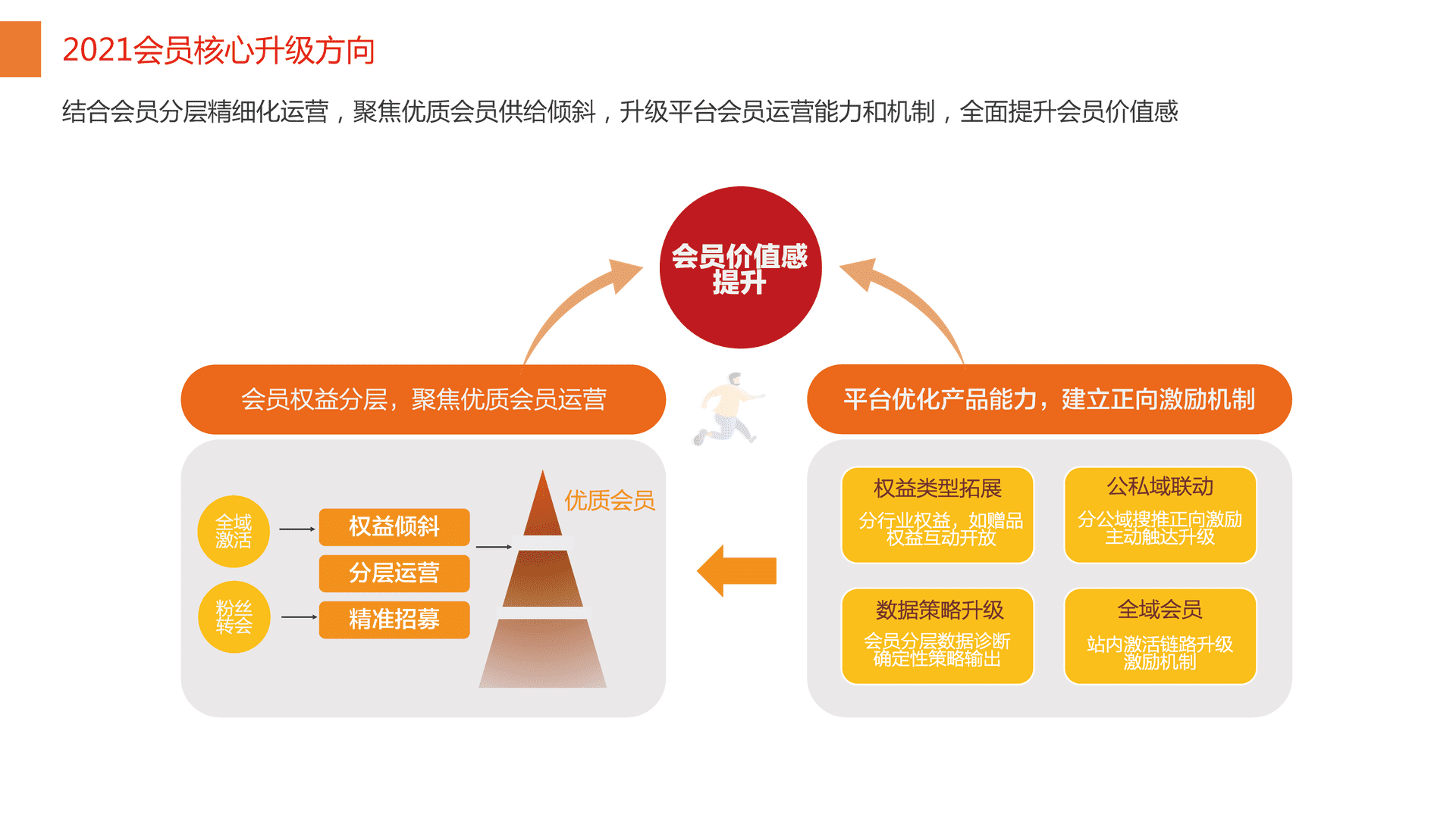 淘宝618会员运营策略 电商种草带货(图2)