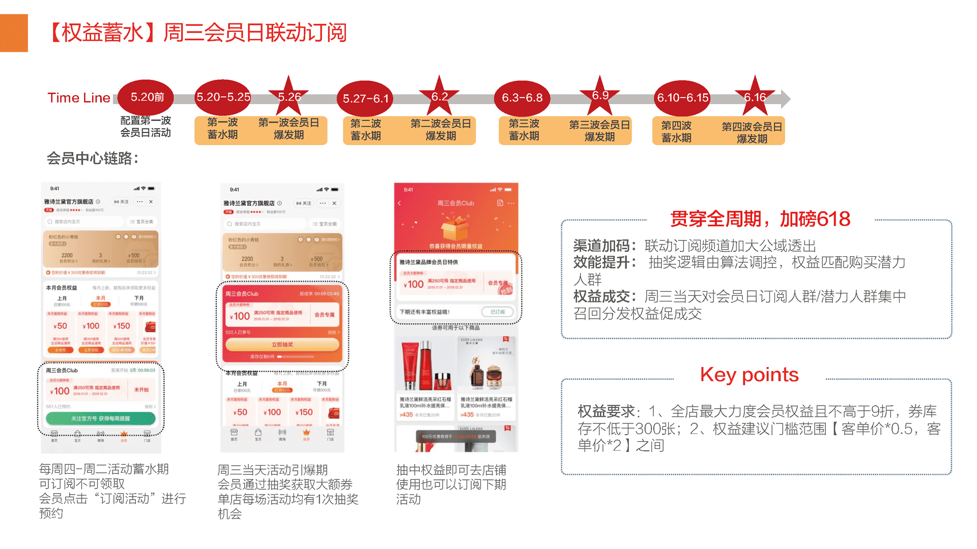 淘宝618会员运营策略 电商种草带货(图4)