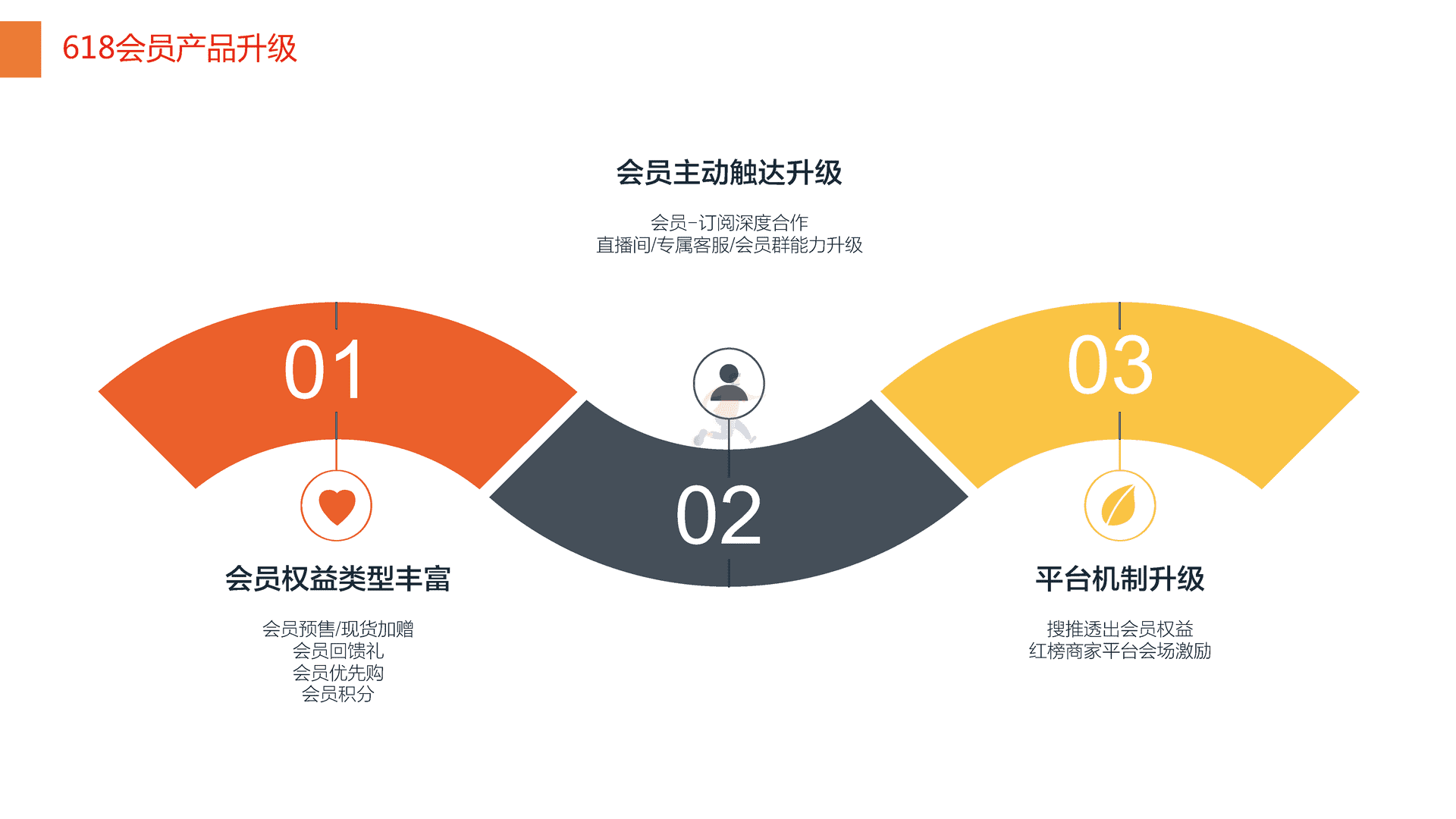淘宝618会员运营策略 电商种草带货(图3)