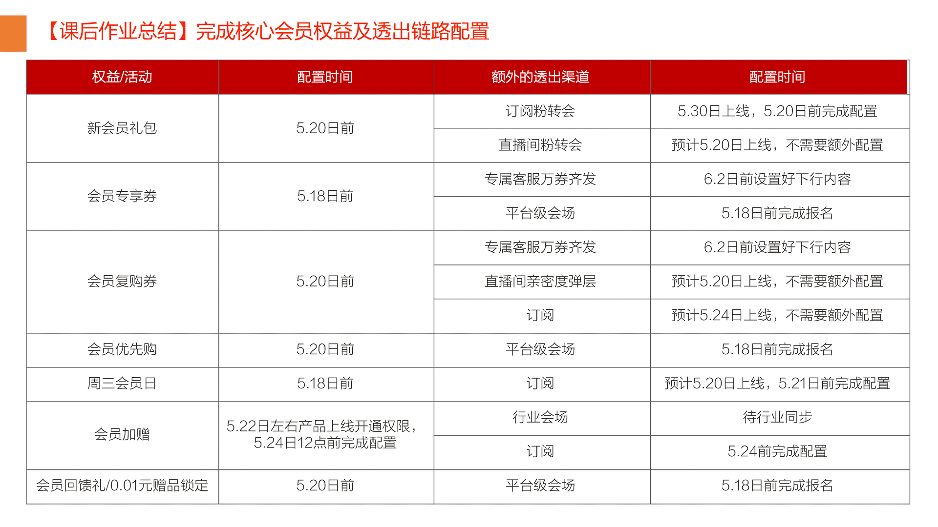 淘宝618会员运营策略 电商种草带货(图11)