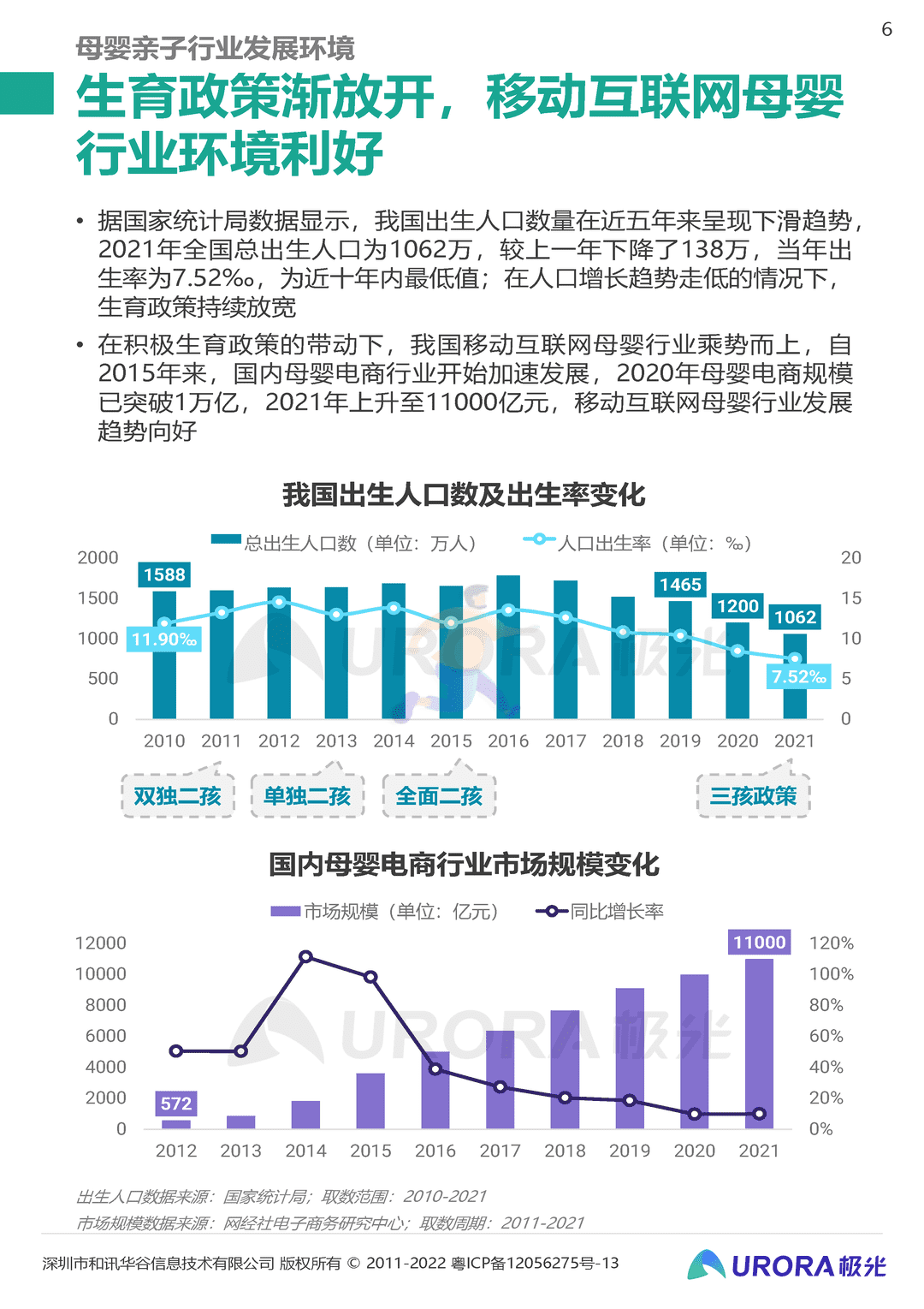 2022移动互联网母婴亲子行业研究报告(图6)