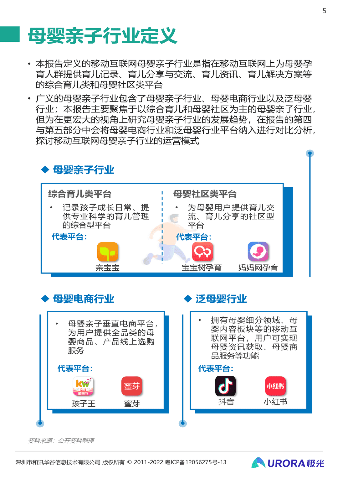 2022移动互联网母婴亲子行业研究报告(图5)