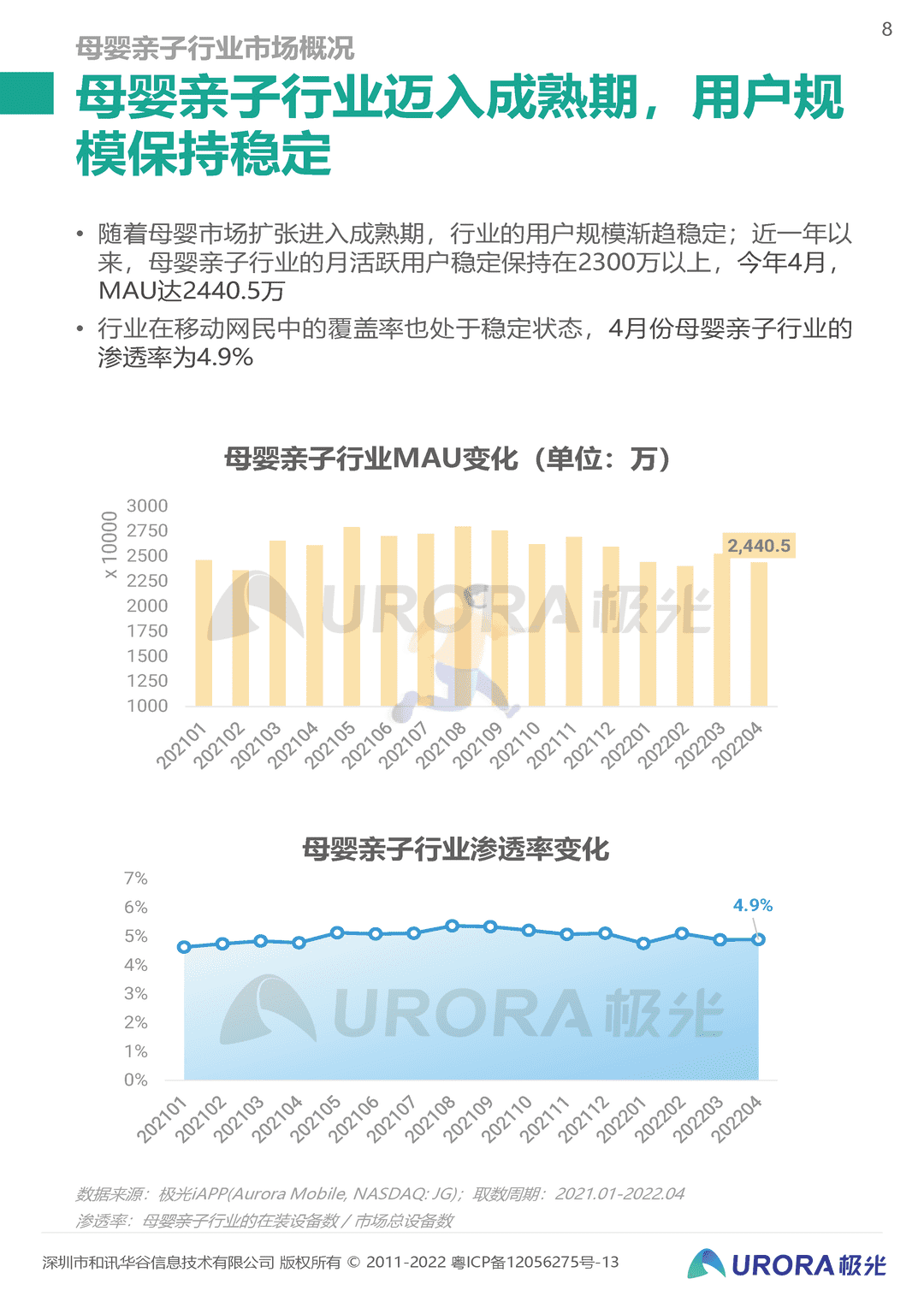 2022移动互联网母婴亲子行业研究报告(图8)