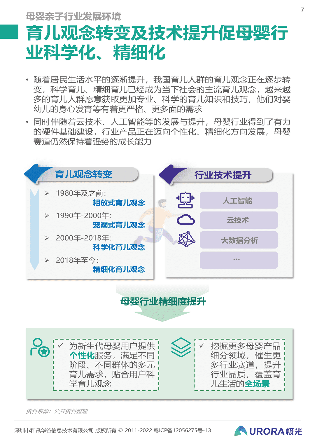 2022移动互联网母婴亲子行业研究报告(图7)