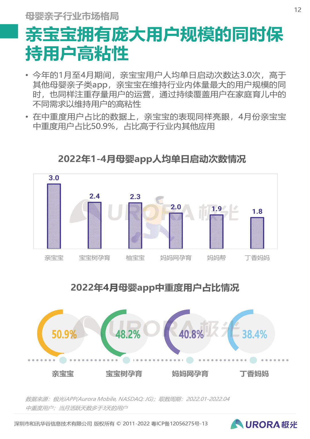 2022移动互联网母婴亲子行业研究报告(图12)