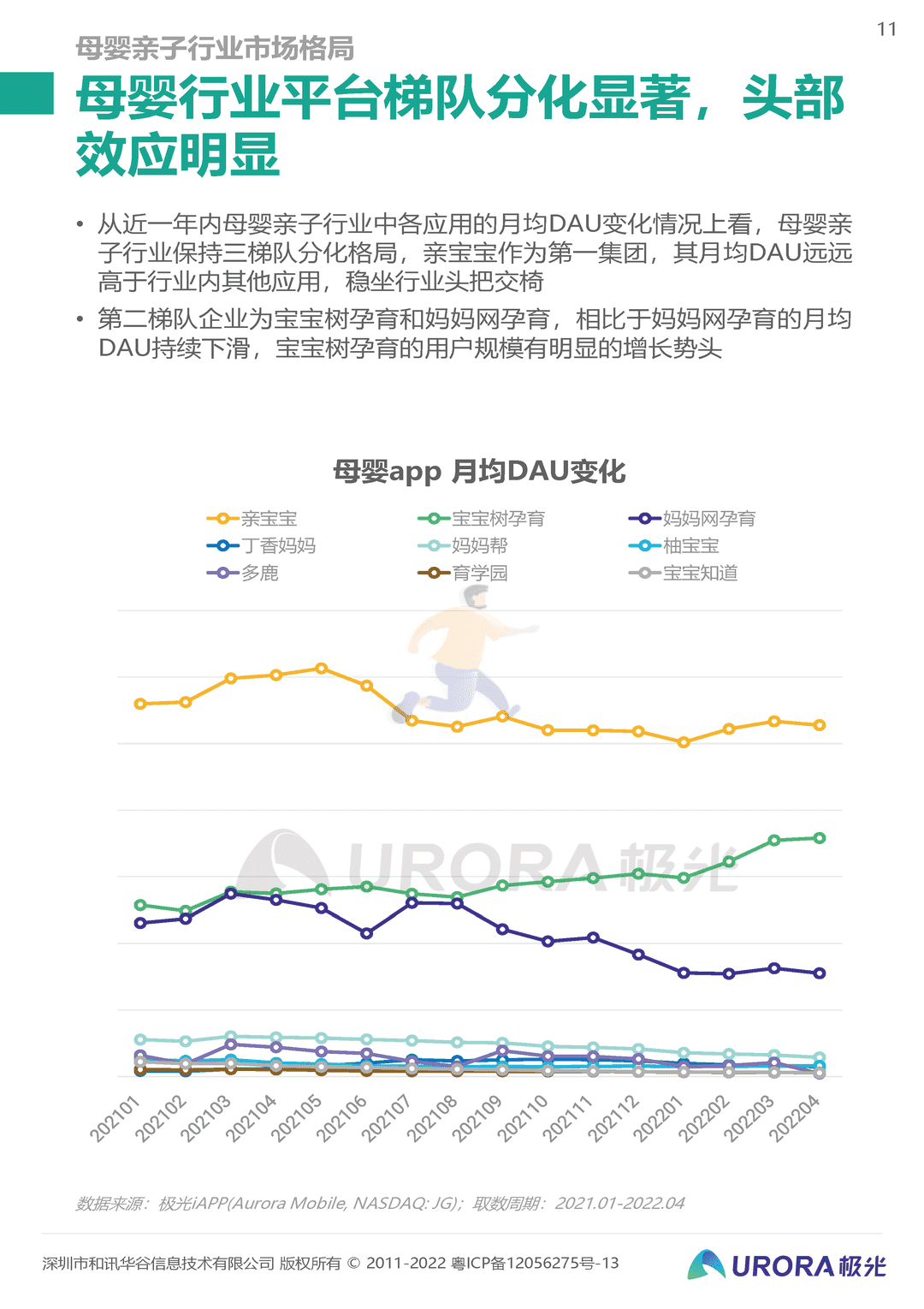 2022移动互联网母婴亲子行业研究报告(图11)
