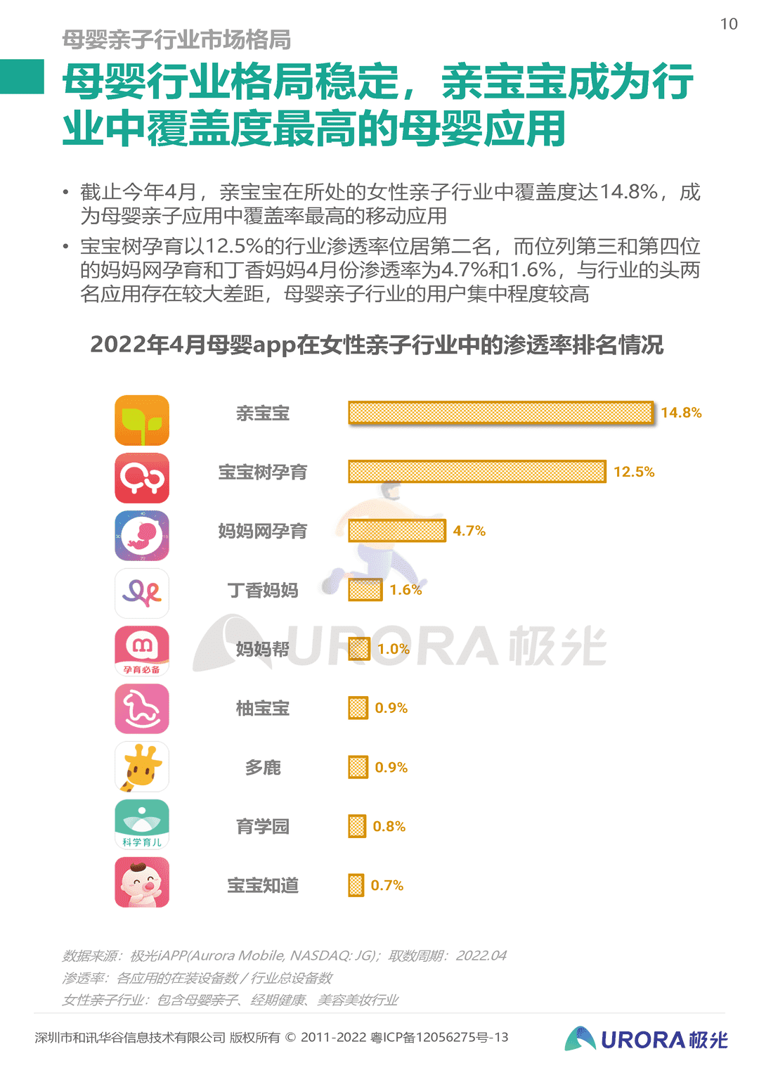 2022移动互联网母婴亲子行业研究报告(图10)