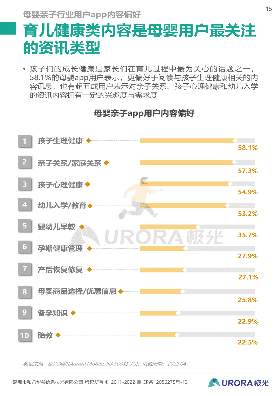 2022移动互联网母婴亲子行业研究报告(图15)
