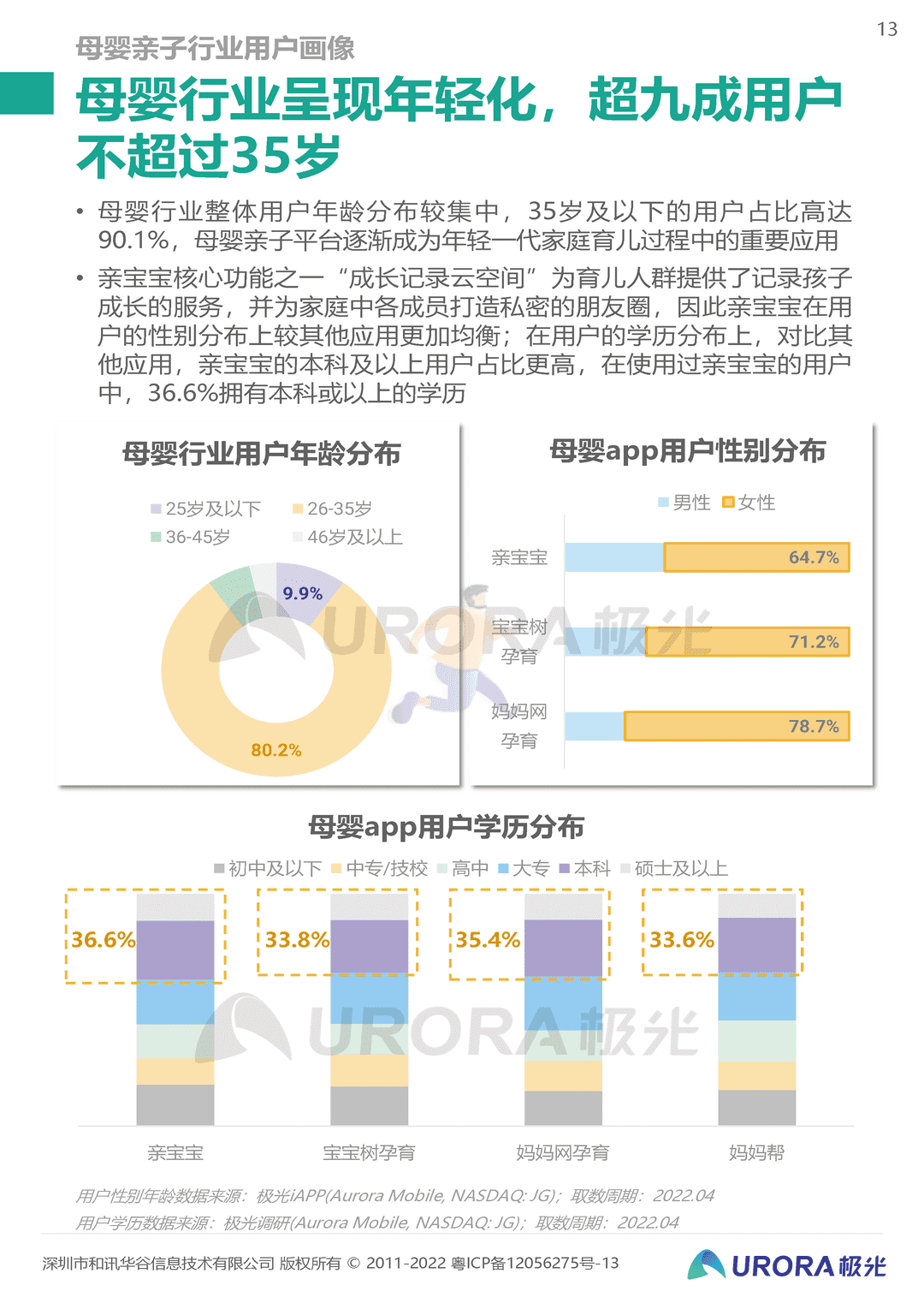 2022移动互联网母婴亲子行业研究报告(图13)