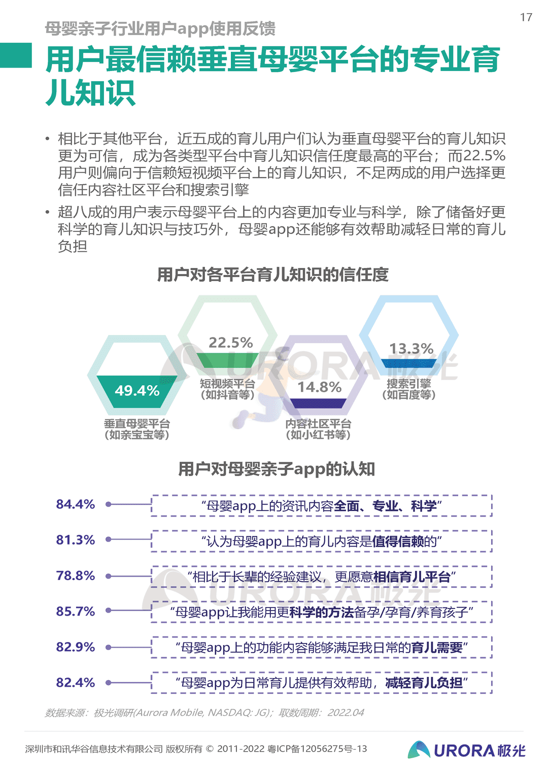 2022移动互联网母婴亲子行业研究报告(图17)