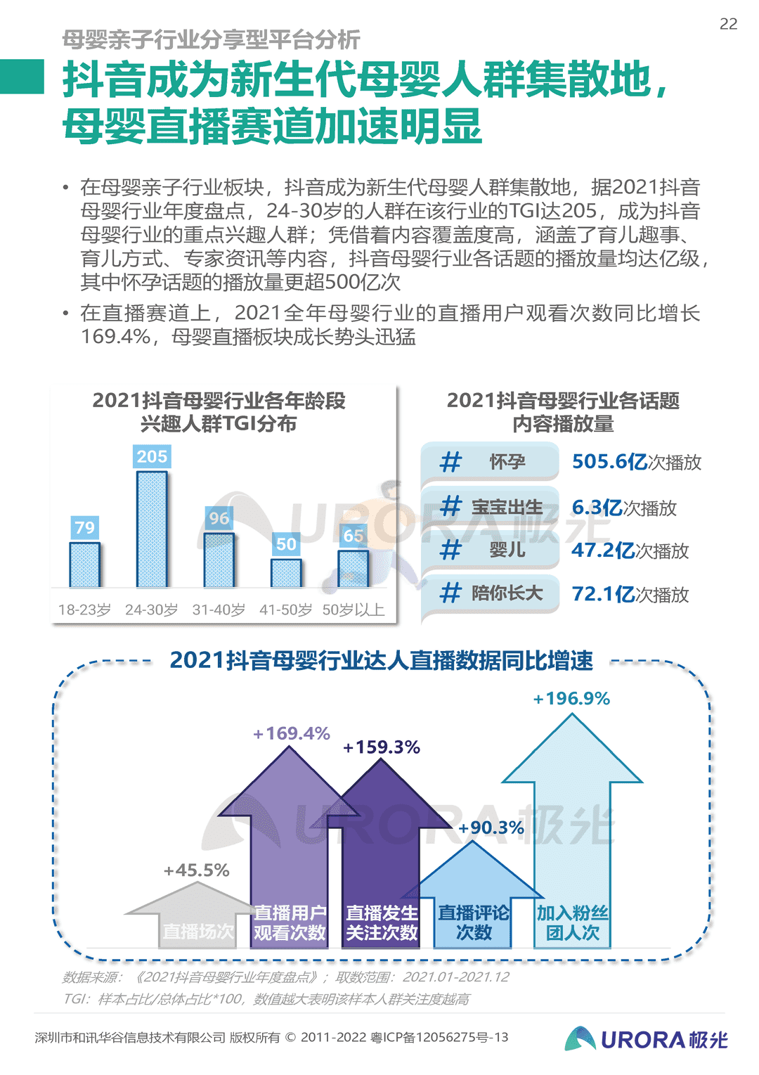 2022移动互联网母婴亲子行业研究报告(图22)