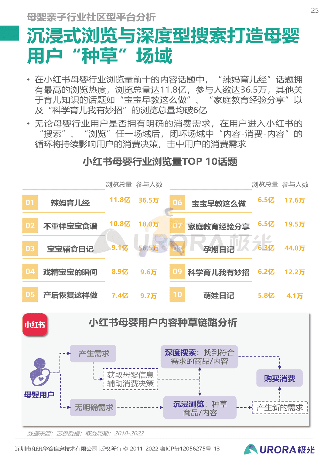 2022移动互联网母婴亲子行业研究报告(图25)