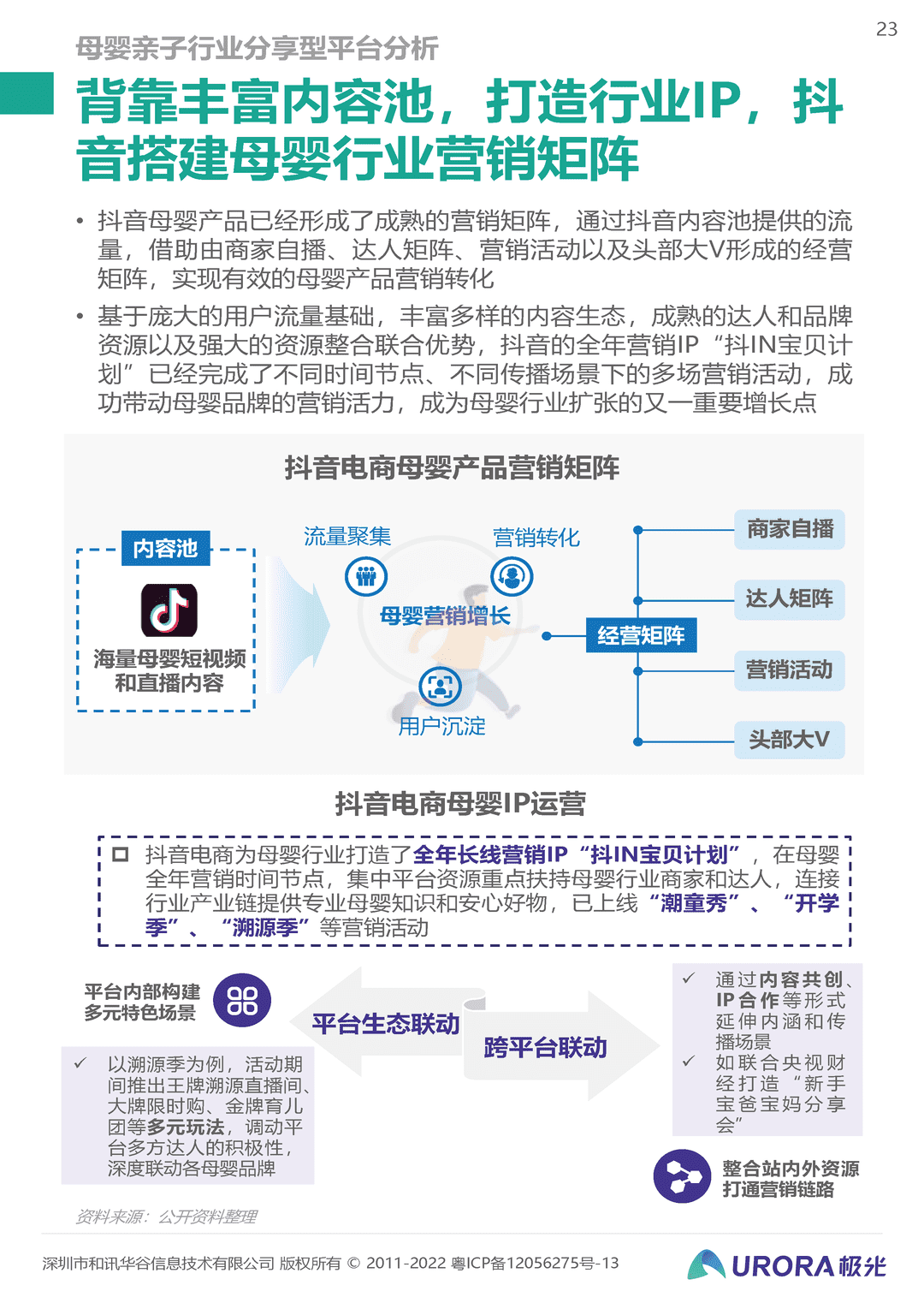 2022移动互联网母婴亲子行业研究报告(图23)