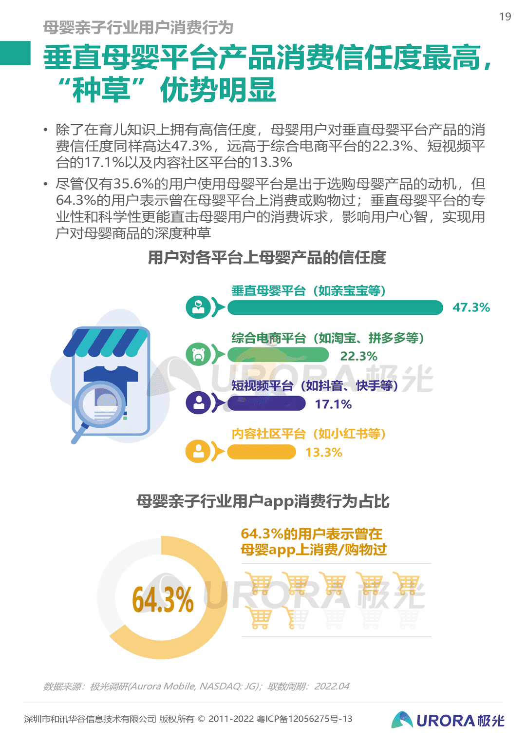 2022移动互联网母婴亲子行业研究报告(图19)