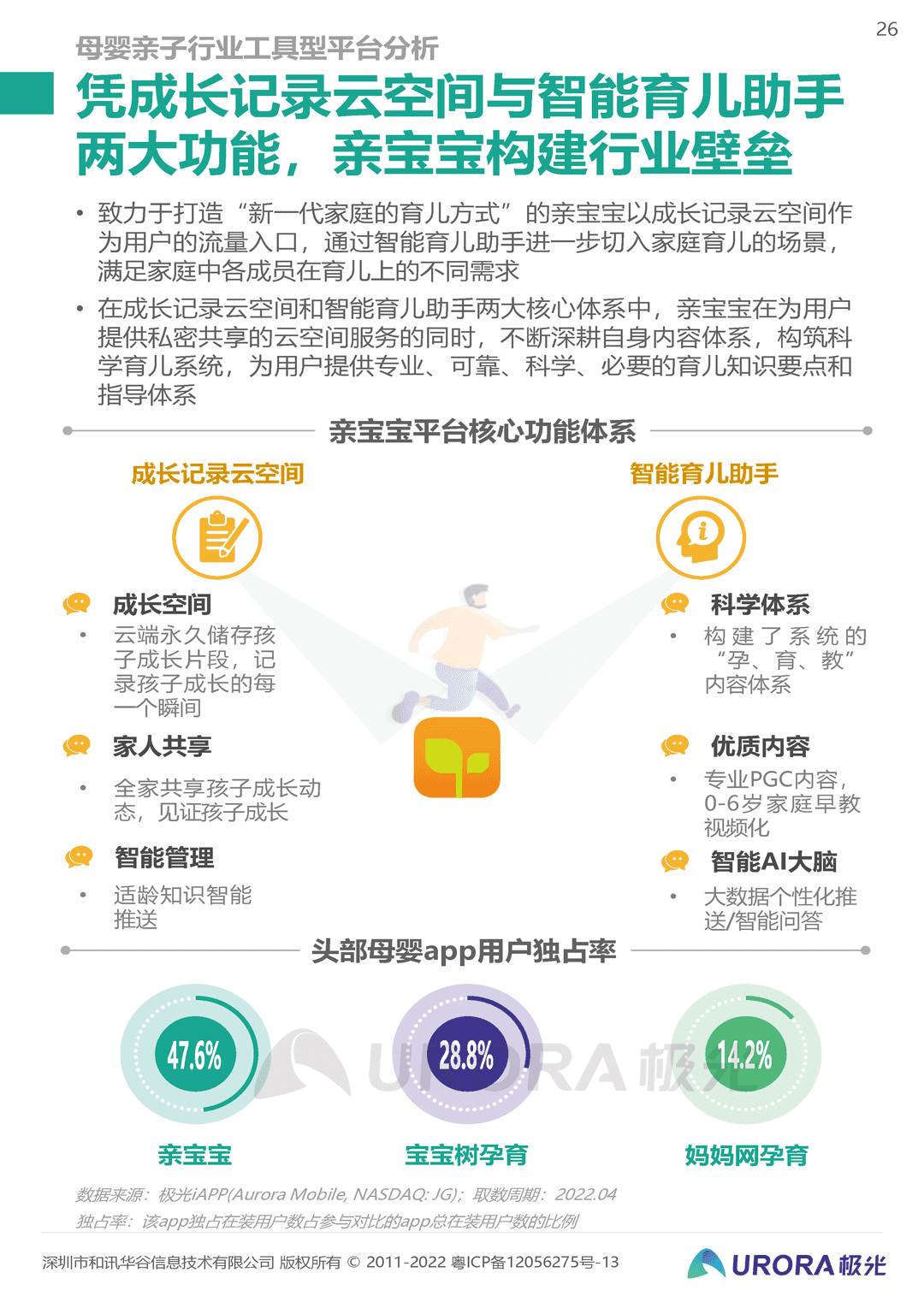 2022移动互联网母婴亲子行业研究报告(图26)