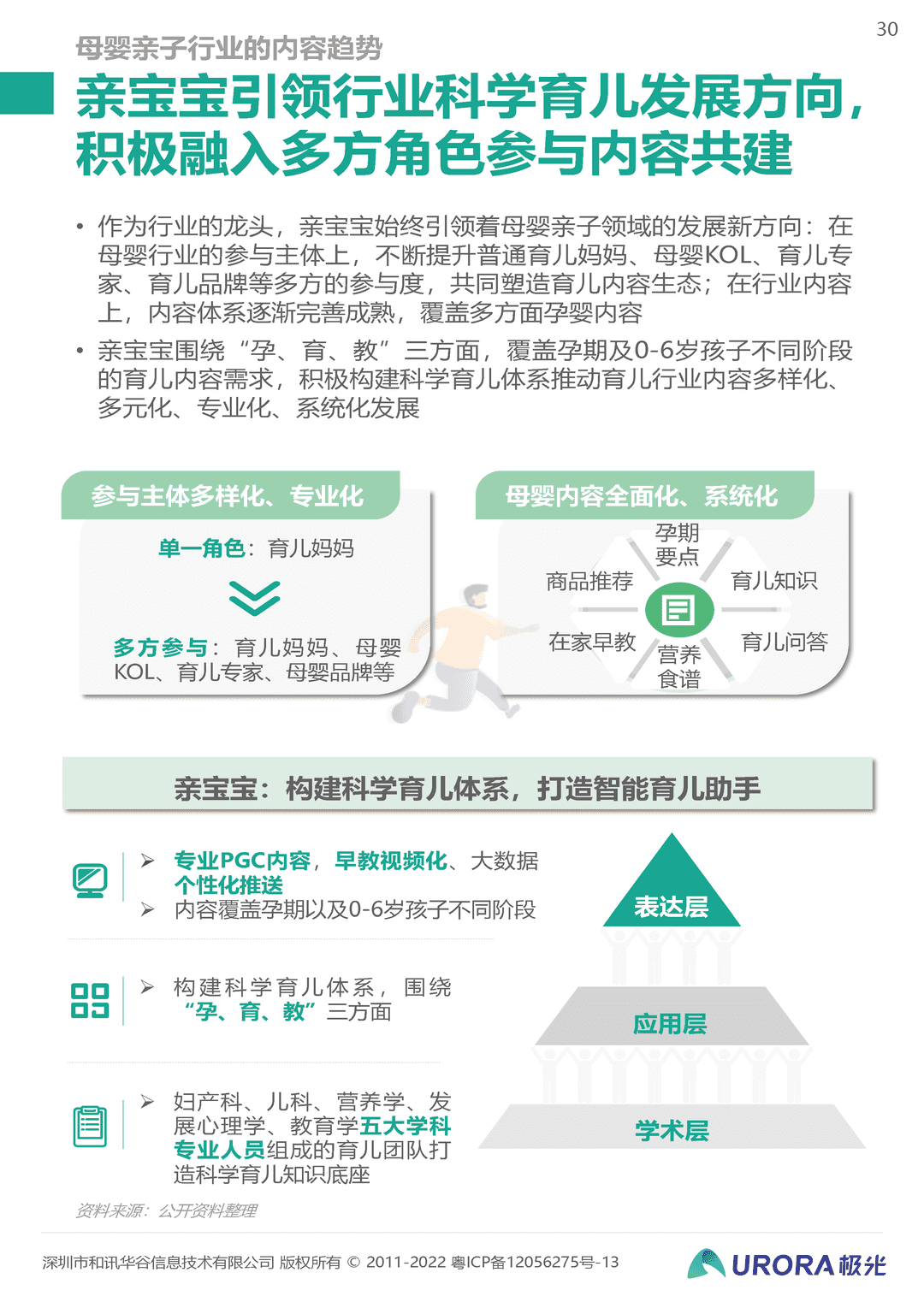 2022移动互联网母婴亲子行业研究报告(图30)
