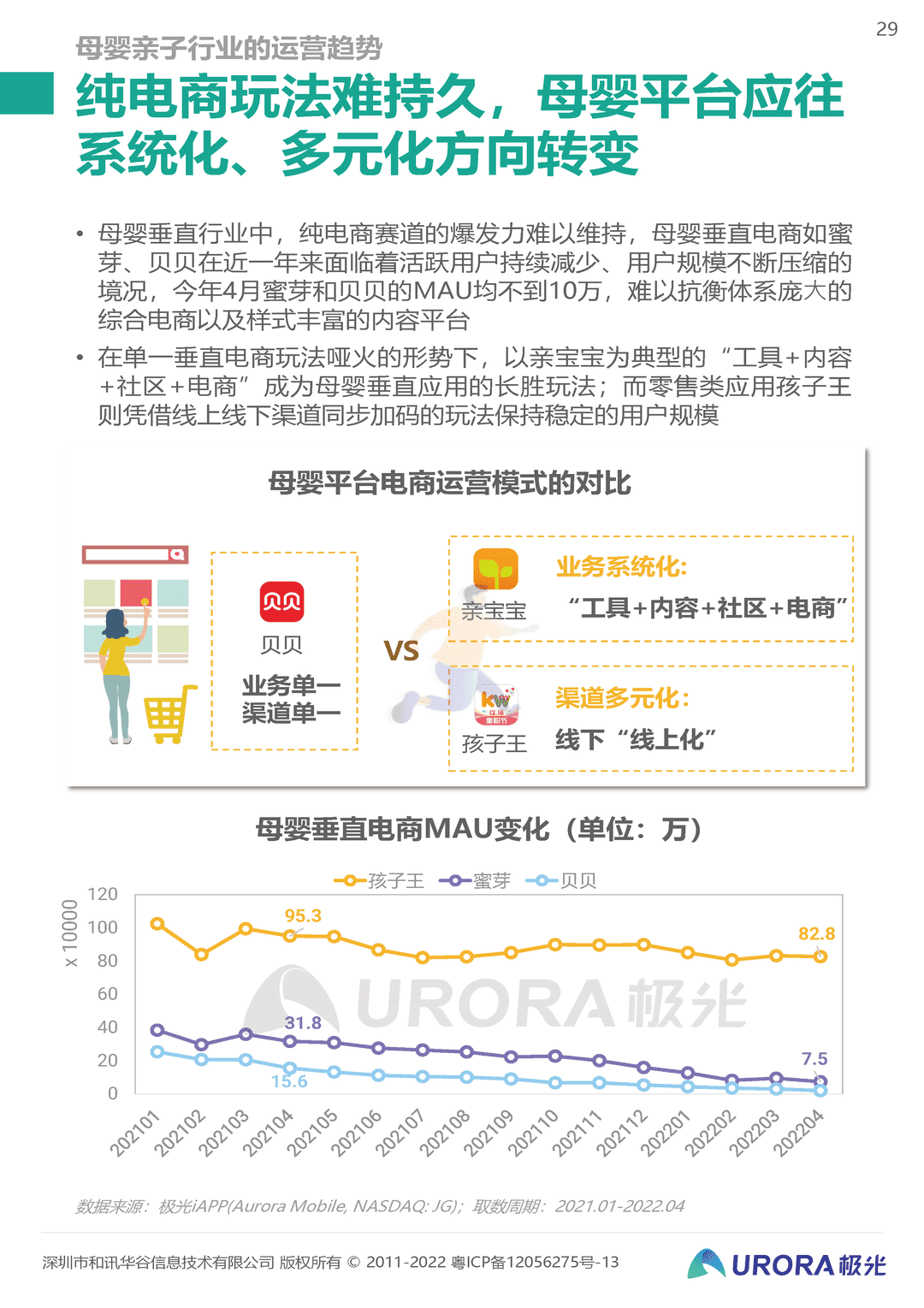 2022移动互联网母婴亲子行业研究报告(图29)