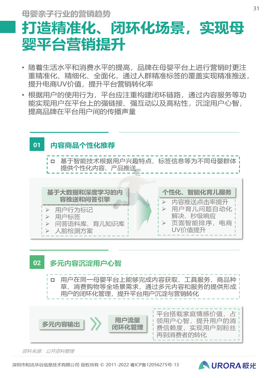 2022移动互联网母婴亲子行业研究报告(图31)