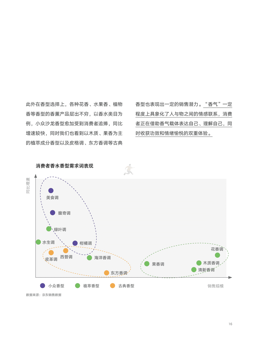 京东618消费新趋势(新赛道、五大消费趋势)(图16)