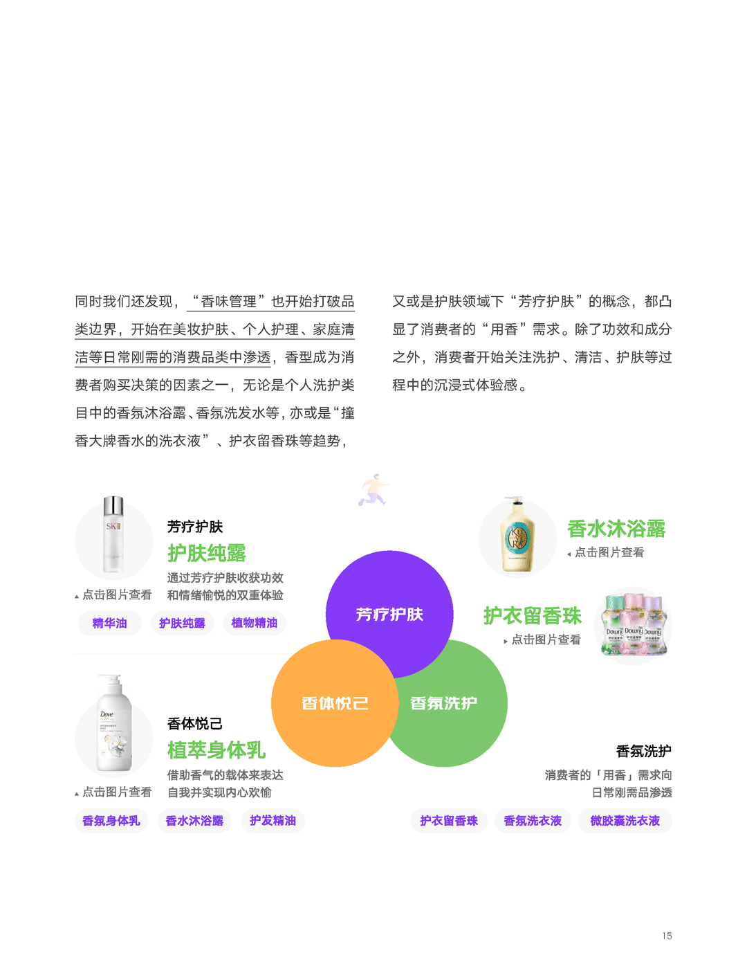 京东618消费新趋势(新赛道、五大消费趋势)(图15)
